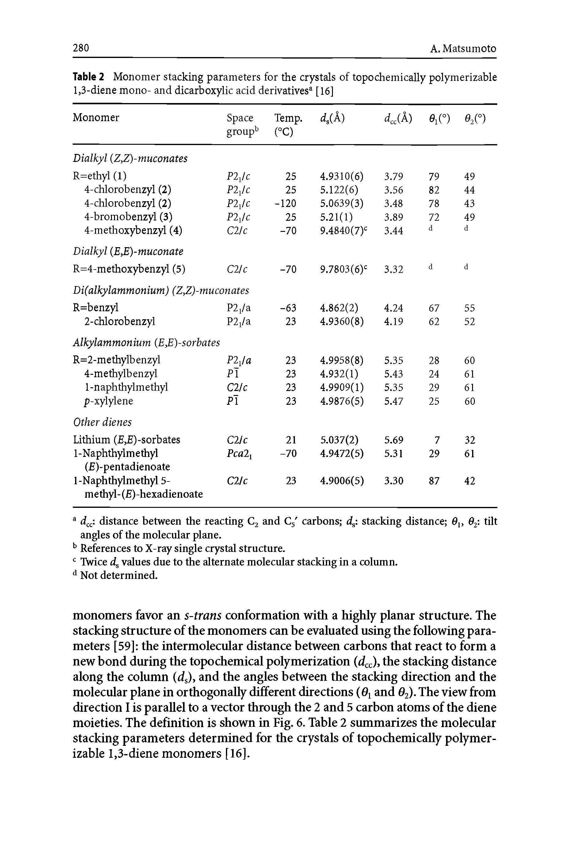 Table 2 Monomer stacking parameters for the crystals of topochemically polymerizable 1,3-diene mono- and dicarboxylic acid derivatives [16] ...