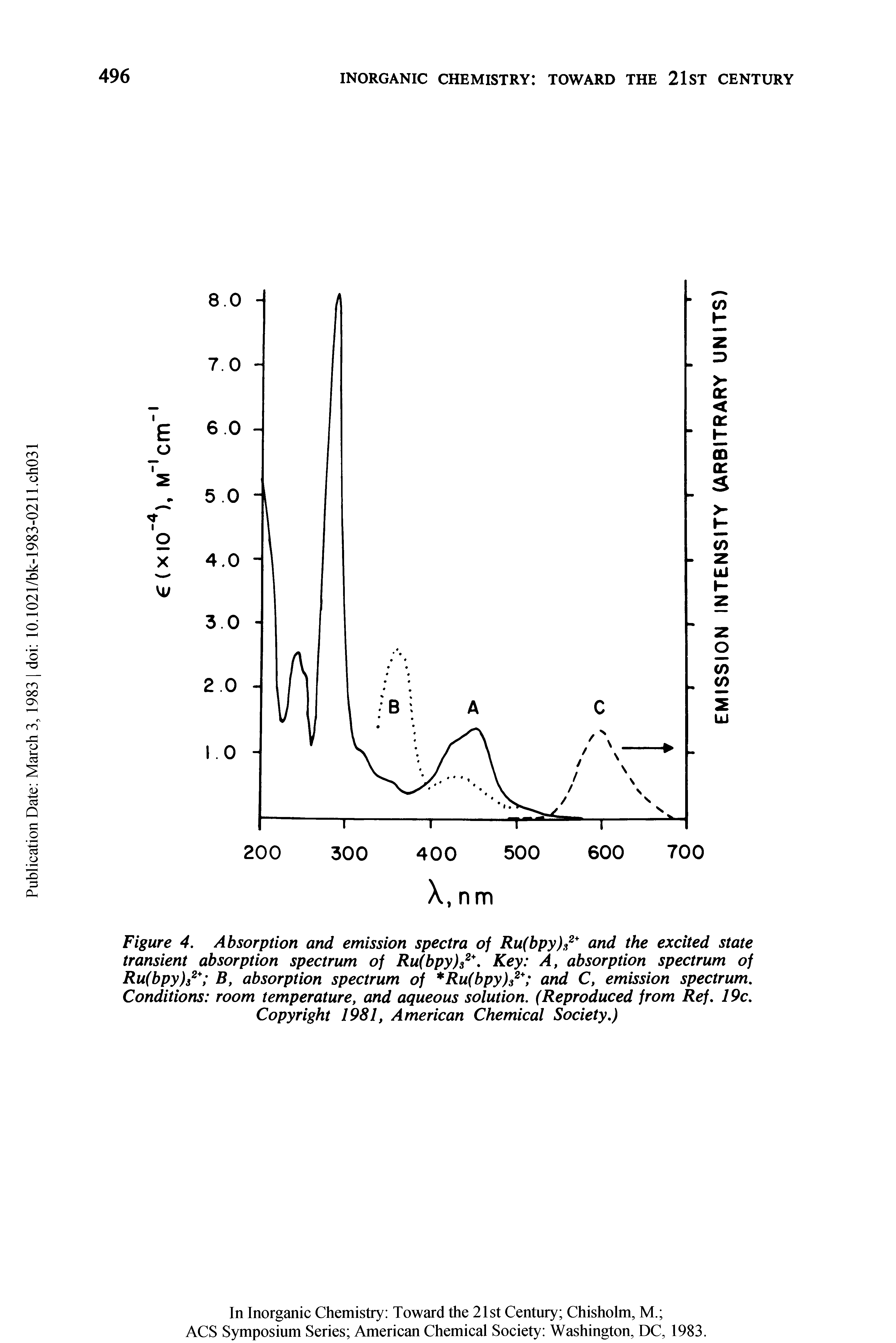 Figure 4. Absorption and emission spectra of Ru(bpy)s2+ and the excited state transient absorption spectrum of Ru(bpy)s2 Key A, absorption spectrum of Ru(bpy)s2V B, absorption spectrum of Ru(bpy)32+ and C, emission spectrum. Conditions room temperature, and aqueous solution. (Reproduced from Ref. 19c. Copyright 1981, American Chemical Society.)...