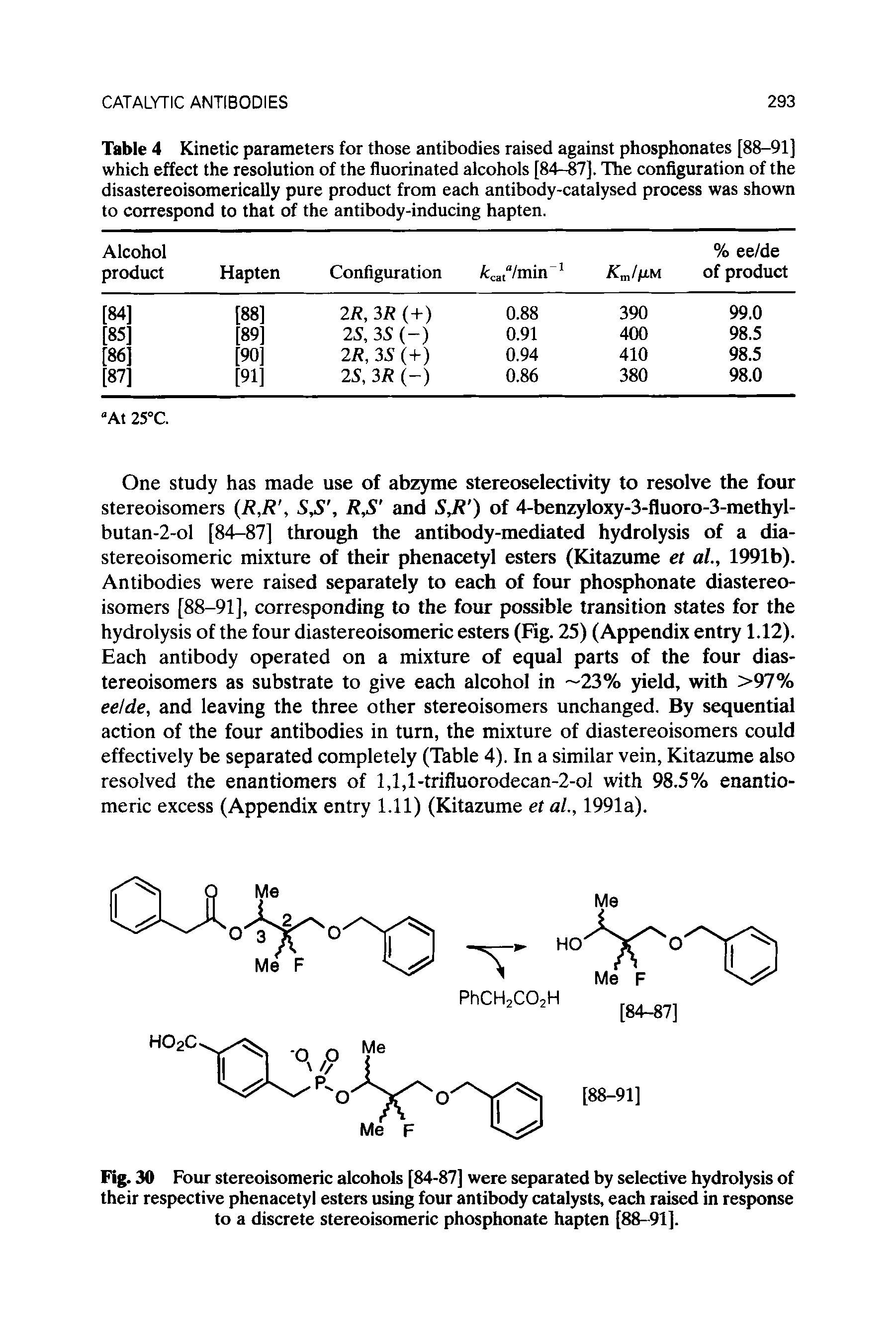 Table 4 Kinetic parameters for those antibodies raised against phosphonates [88-91] which effect the resolution of the fluorinated alcohols [84-87]. The configuration of the disastereoisomerically pure product from each antibody-catalysed process was shown to correspond to that of the antibody-inducing hapten.