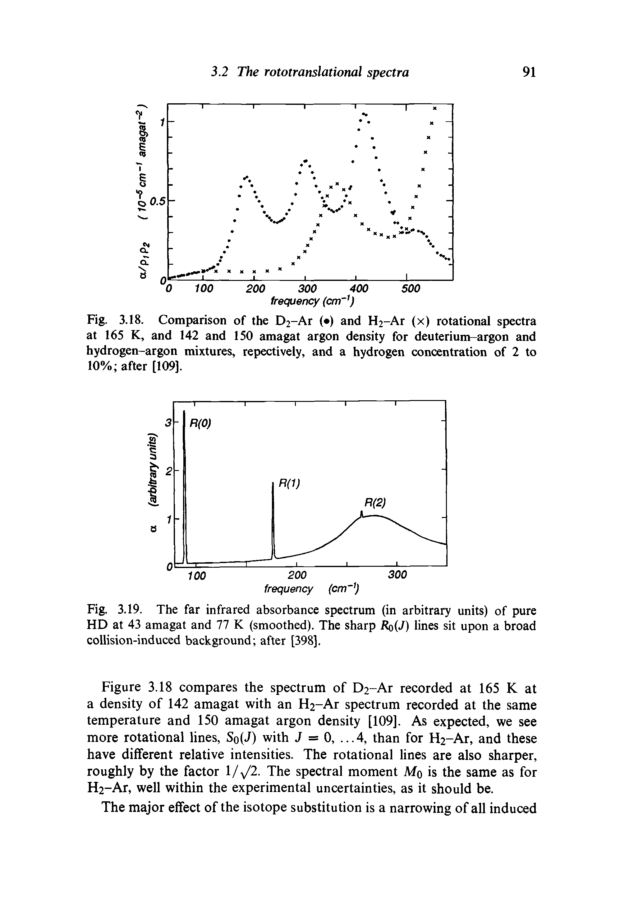 Fig. 3.18. Comparison of the D2-Ar ( ) and H2-Ar (x) rotational spectra at 165 K, and 142 and 150 amagat argon density for deuterium-argon and hydrogen-argon mixtures, repectively, and a hydrogen concentration of 2 to 10% after [109],...