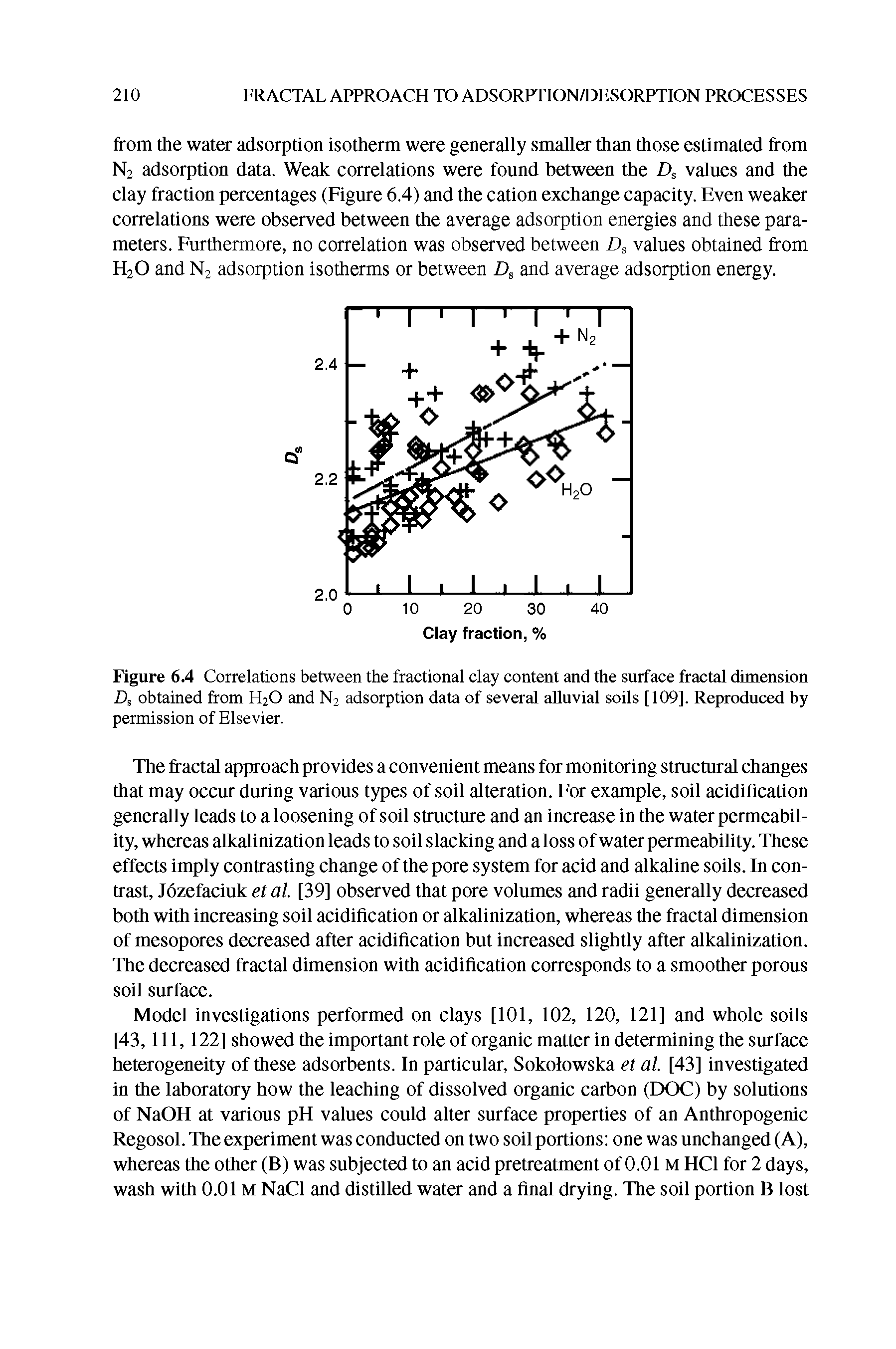 Figure 6.4 Correlations between the fractional clay content and the surface fractal dimension A obtained from H2O and N2 adsorption data of several alluvial soils [109]. Reproduced by permission of Elsevier.