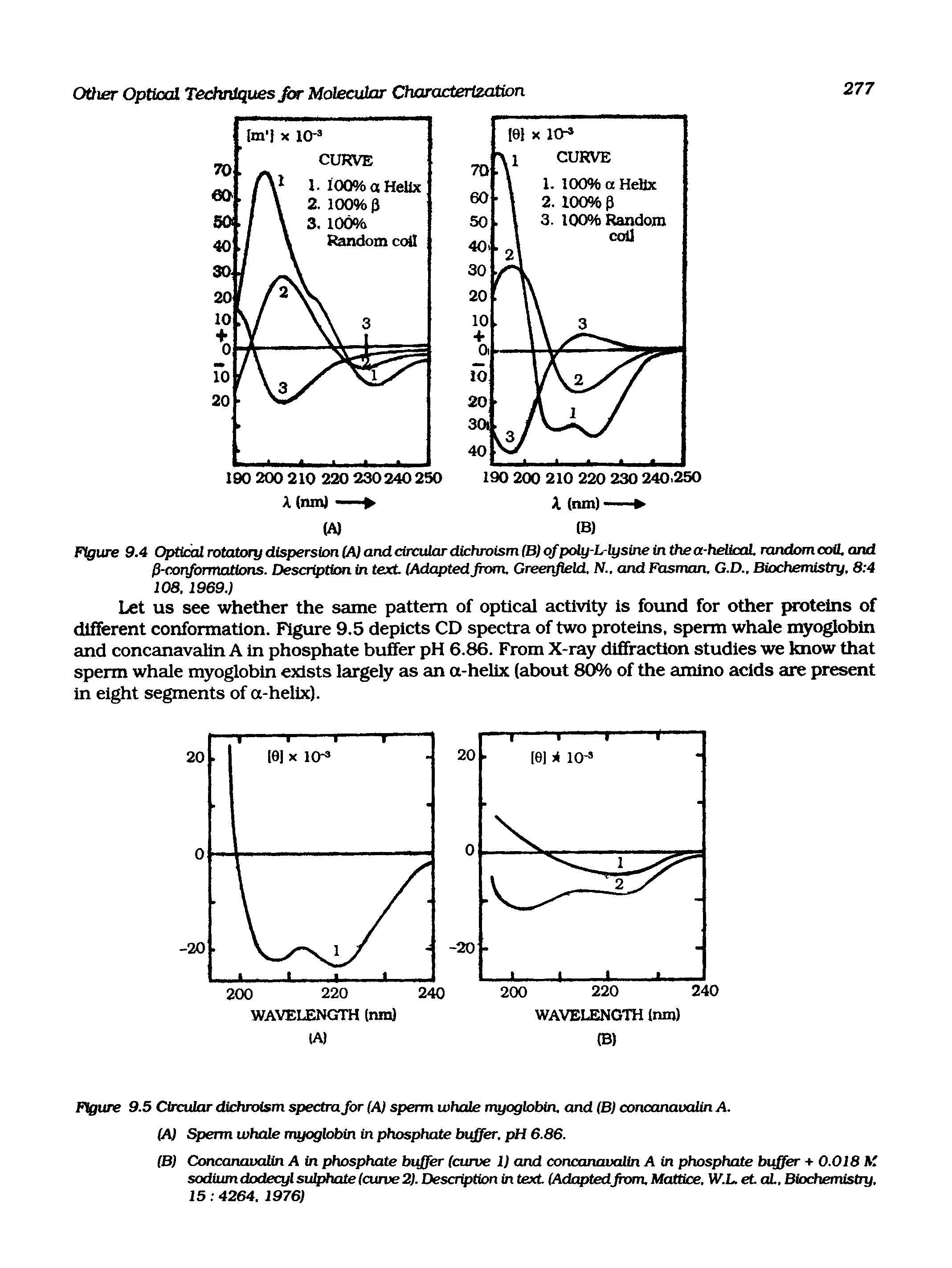 Figure 9.5 Circular dichroism spectra for (A/ sperm whale myoglobin, and (B) concanavalin A.