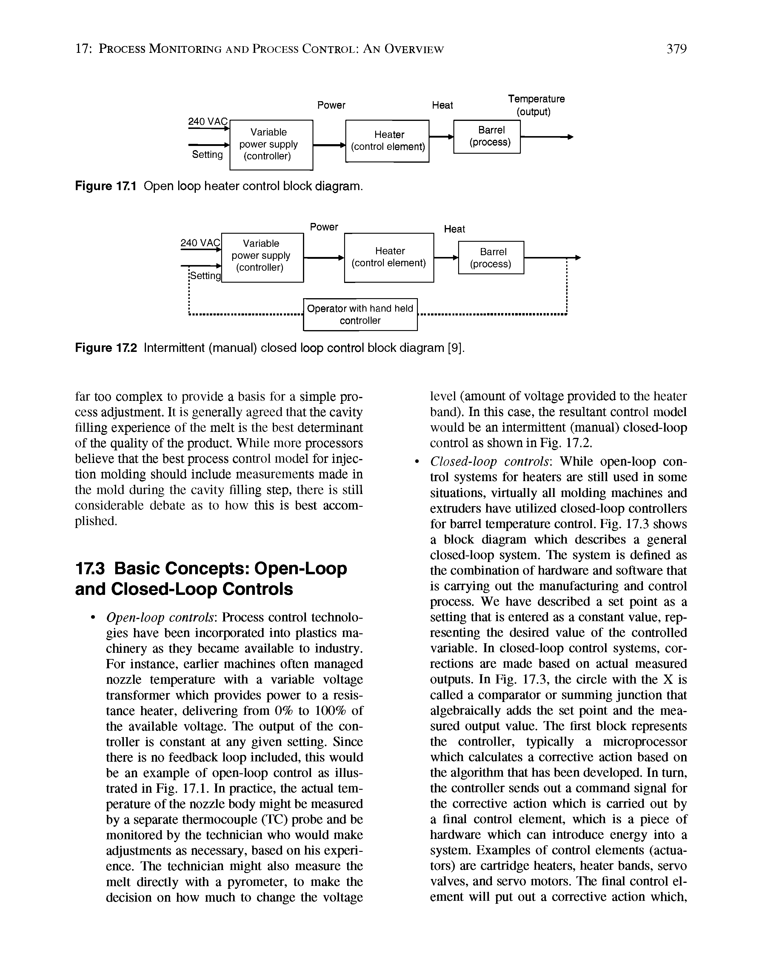 Figure 17.1 Open loop heater control block diagram.