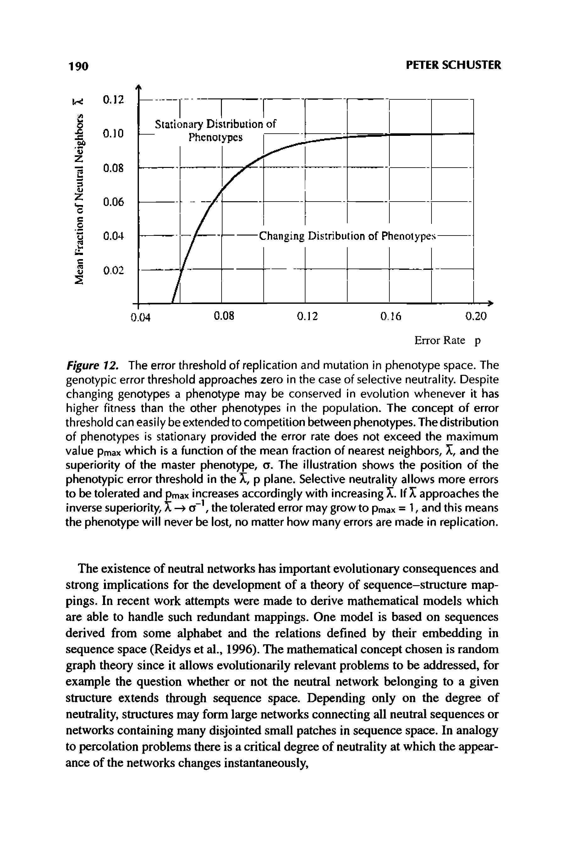 Figure 12. The error threshold of replication and mutation in phenotype space. The genotypic error threshold approaches zero in the case of selective neutrality. Despite changing genotypes a phenotype may be conserved in evolution whenever it has higher fitness than the other phenotypes in the population. The concept of error threshold can easily be extended to competition between phenotypes. The distribution of phenotypes is stationary provided the error rate does not exceed the maximum value pmax which is a function of the mean fraction of nearest neighbors, X, and the superiority of the master phenotype, a. The illustration shows the position of the phenotypic error threshold in the X, p plane. Selective neutrality allows more errors to be tolerated and pmax increases accordingly with increasing X. If X approaches the inverse superiority, X — a-1, the tolerated error may grow to pmax = 1, and this means the phenotype will never be lost, no matter how many errors are made in replication.
