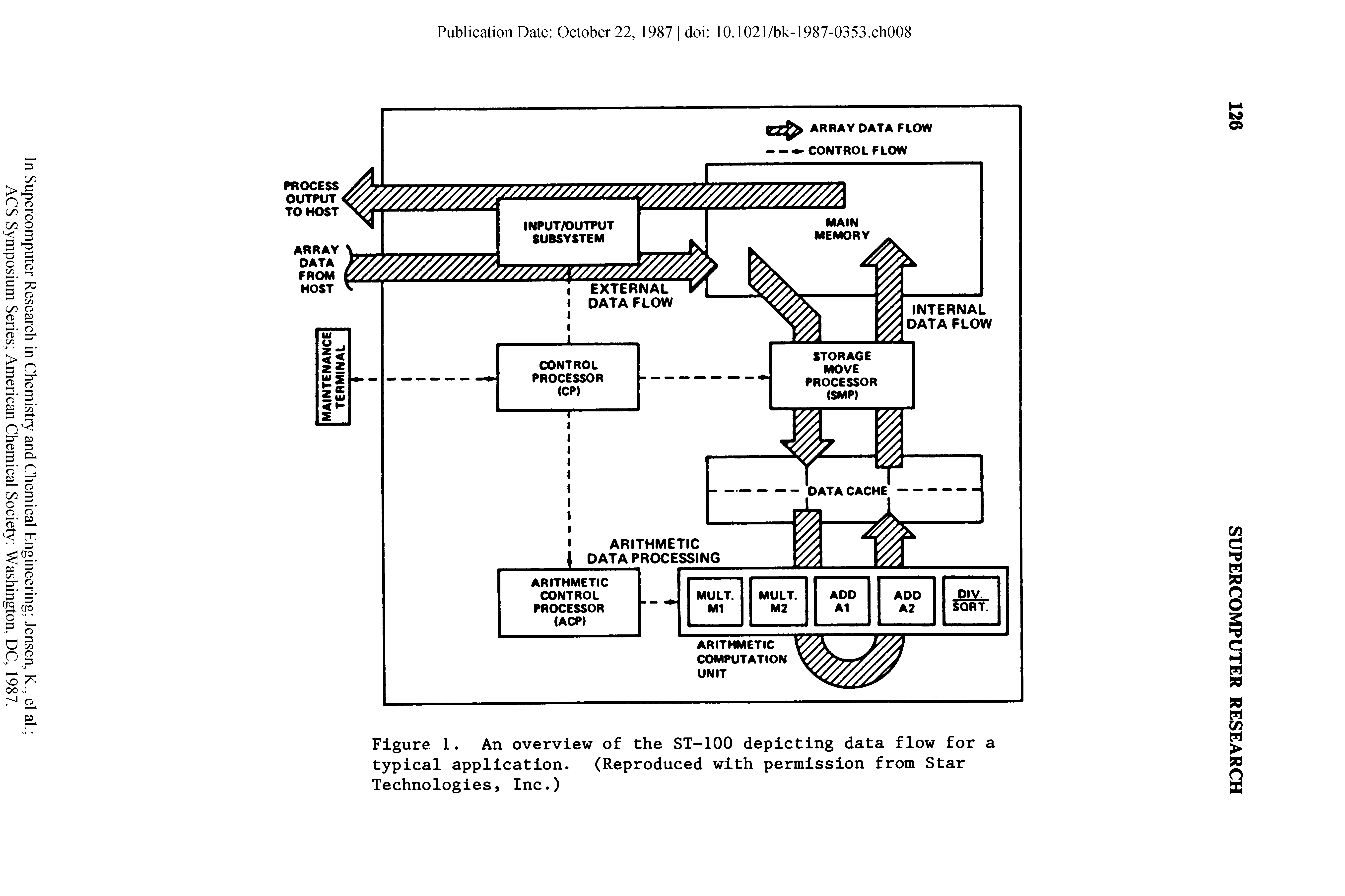 Figure 1. An overview of the ST-100 depicting data flow for a typical application. (Reproduced with permission from Star Technologies, Inc.)...