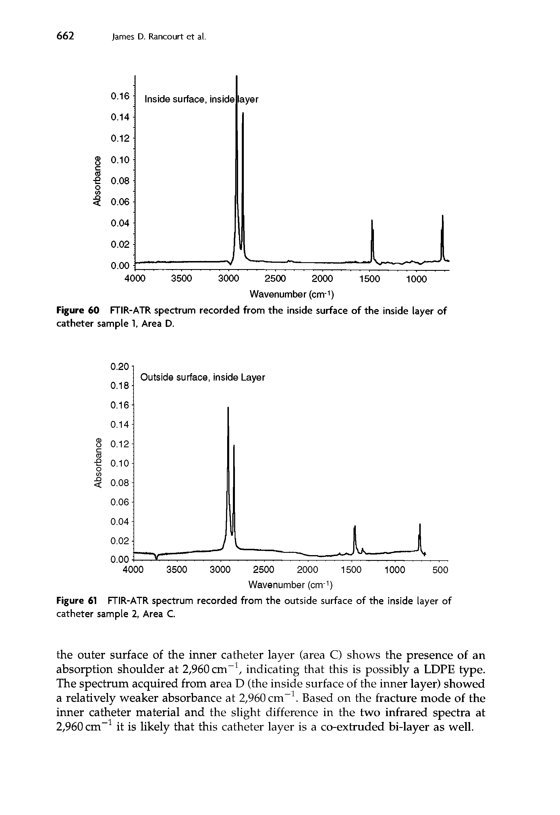 Figure 61 FTIR-ATR spectrum recorded from the outside surface of the inside layer of catheter sample 2, Area C.