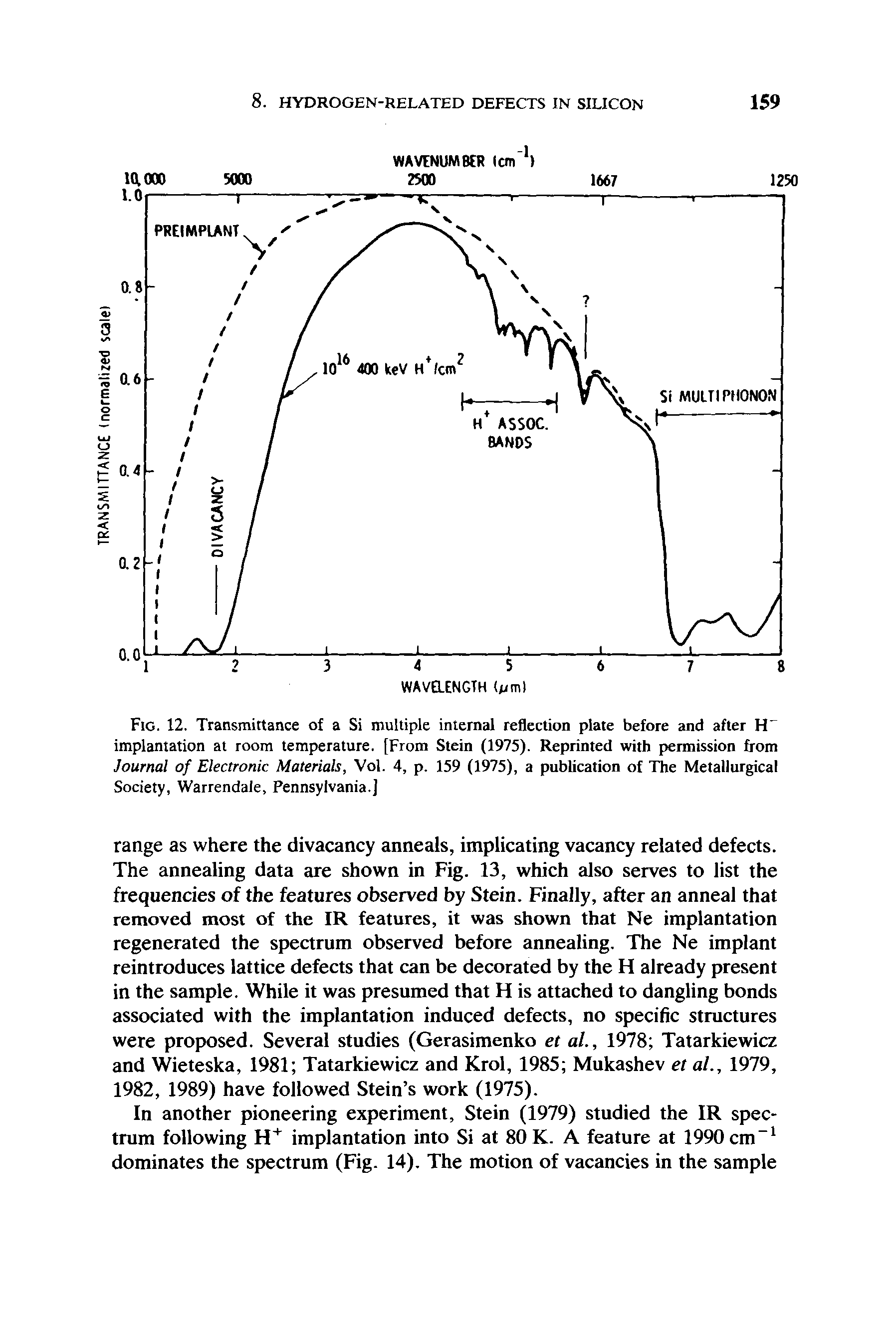 Fig. 12. Transmittance of a Si multiple internal reflection plate before and after H-implantation at room temperature. [From Stein (1975). Reprinted with permission from Journal of Electronic Materials, Vol. 4, p. 159 (1975), a publication of The Metallurgical Society, Warrendale, Pennsylvania.]...