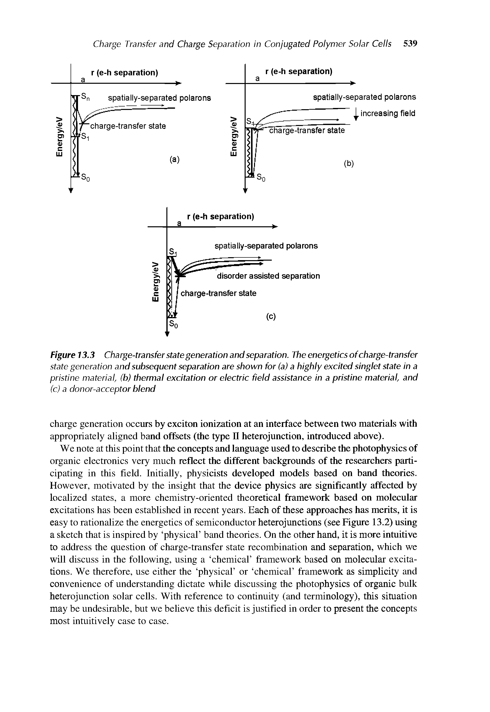 Figure 13.3 Charge-transfer state generation and separation. The energetics of charge-transfer state generation and subsequent separation are shown for (a) a highly excited singlet state in a pristine material, (b) thermal excitation or electric field assistance in a pristine material, and...
