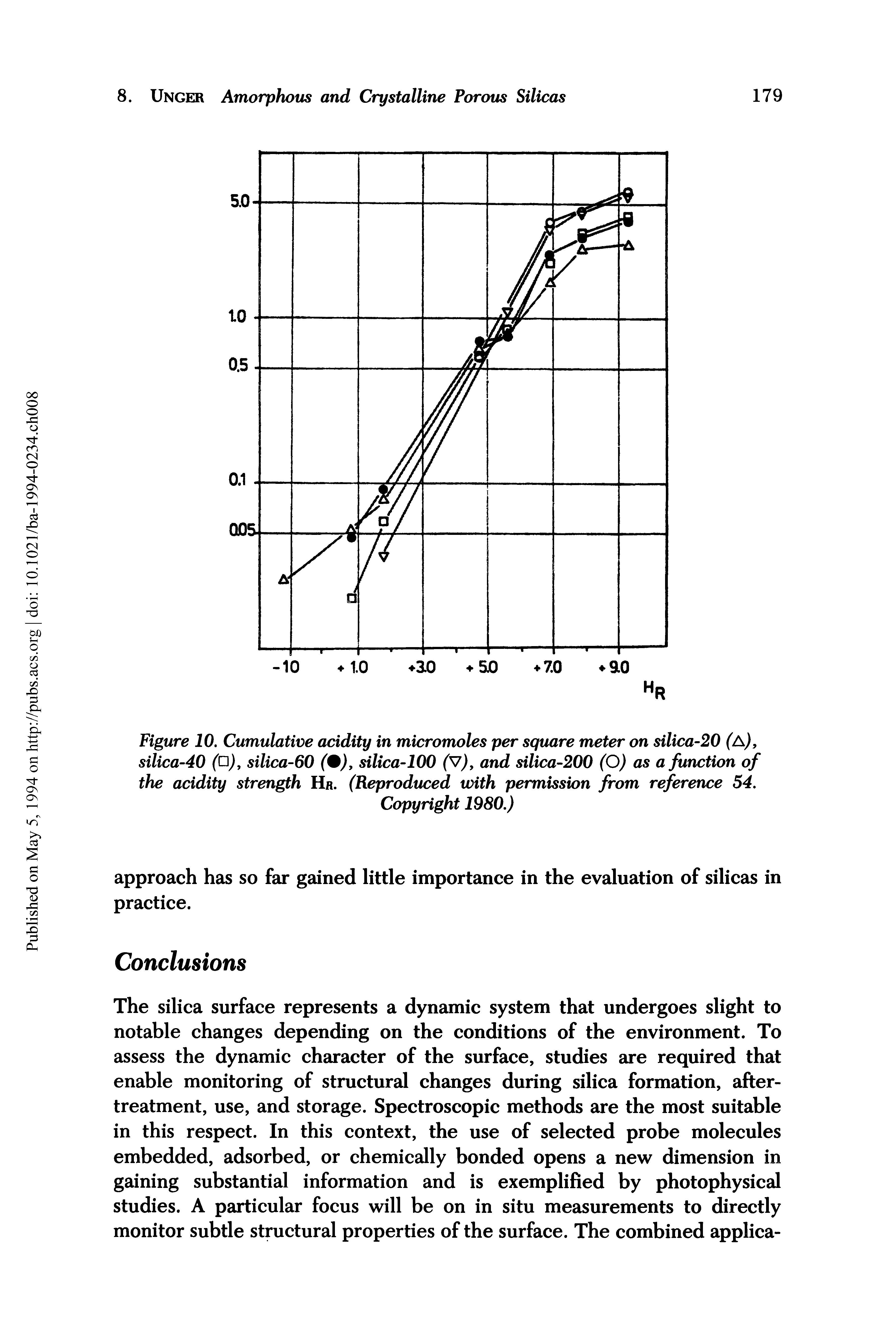 Figure 10. Cumulative acidity in micromoles per square meter on silica-20 (A), silica-40 silica-60 (%), silica-100 (V), and silica-200 (O) as a function of the acidity strength Hr. (Reproduced with permission from reference 54.