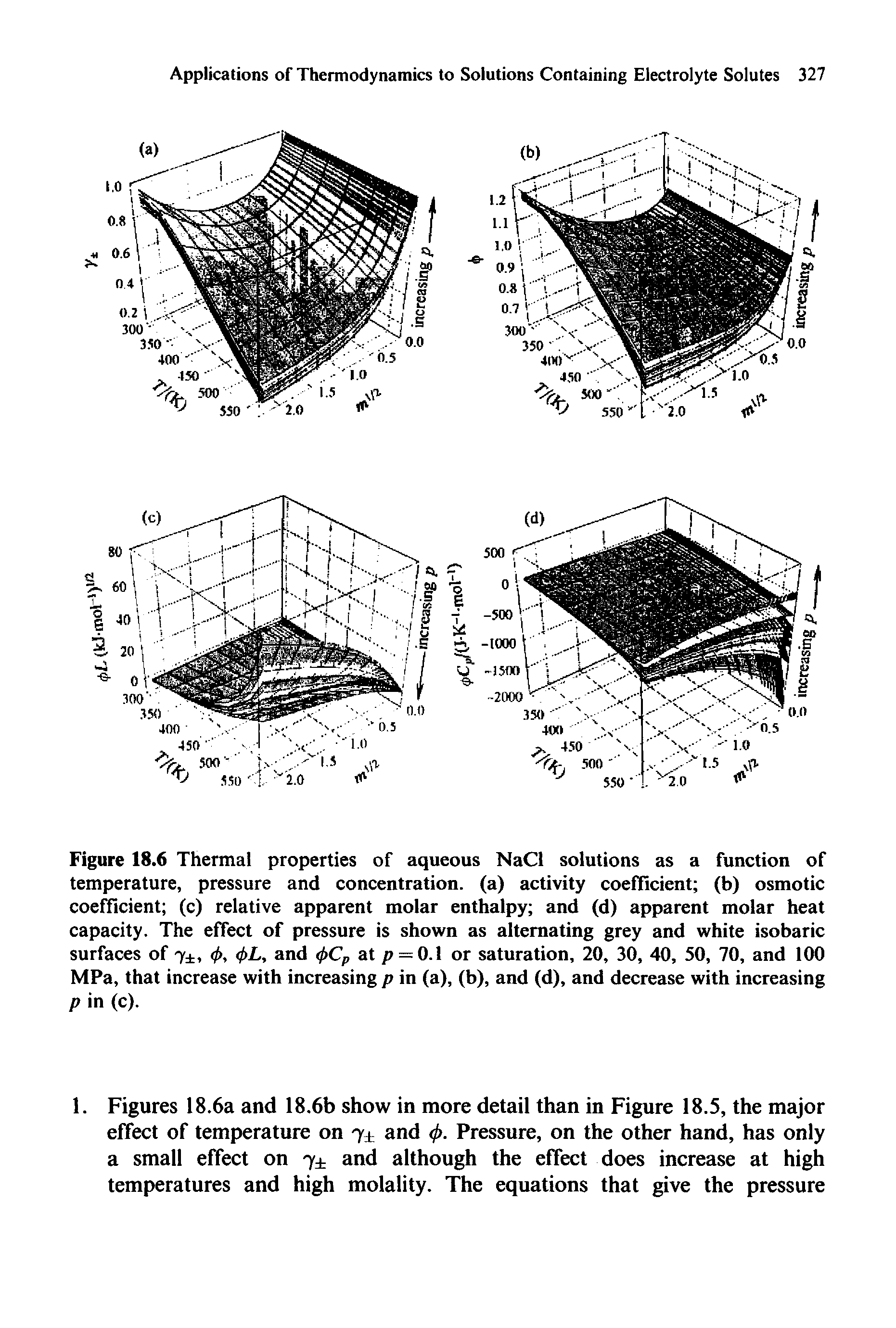 Figure 18.6 Thermal properties of aqueous NaCl solutions as a function of temperature, pressure and concentration, (a) activity coefficient (b) osmotic coefficient (c) relative apparent molar enthalpy and (d) apparent molar heat capacity. The effect of pressure is shown as alternating grey and white isobaric surfaces of 7 , <f>, <f>L, and <j>Cp at p = 0.1 or saturation, 20, 30, 40, 50, 70, and 100 MPa, that increase with increasing p in (a), (b), and (d), and decrease with increasing P in (c).