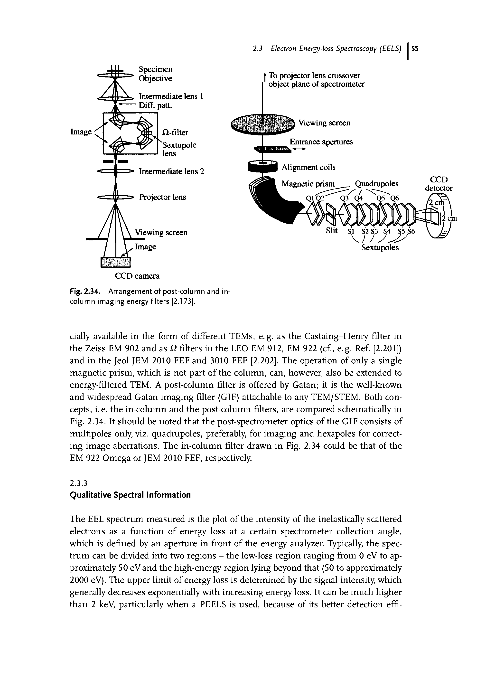 Fig. 2.34. Arrangement of post-column and incolumn imaging energy filters [2.173],...