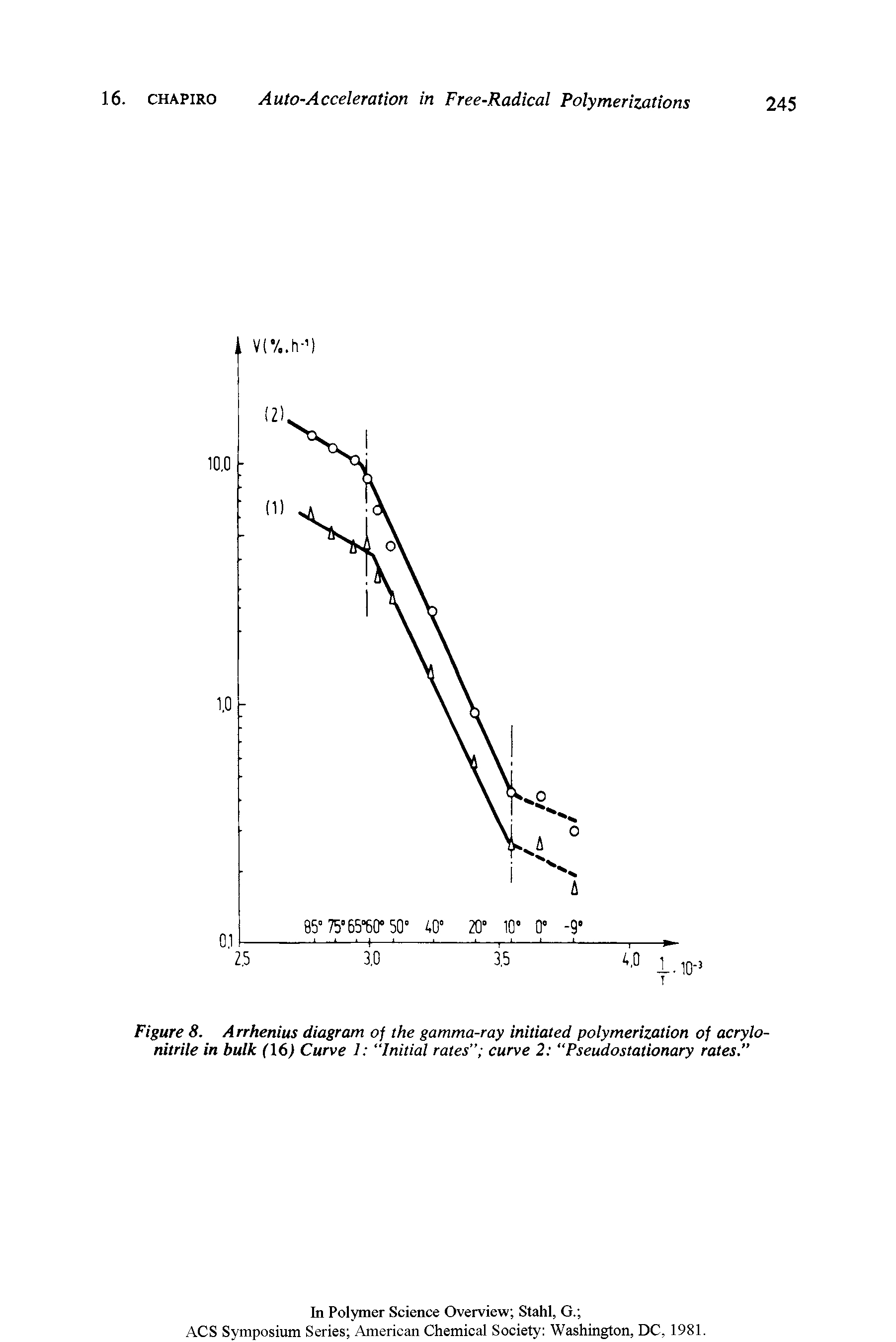 Figure 8. Arrhenius diagram of the gamma-ray initiated polymerization of acrylonitrile in bulk 1161 Curve 1 Initial rates" curve 2 Pseudostationary rates. ...