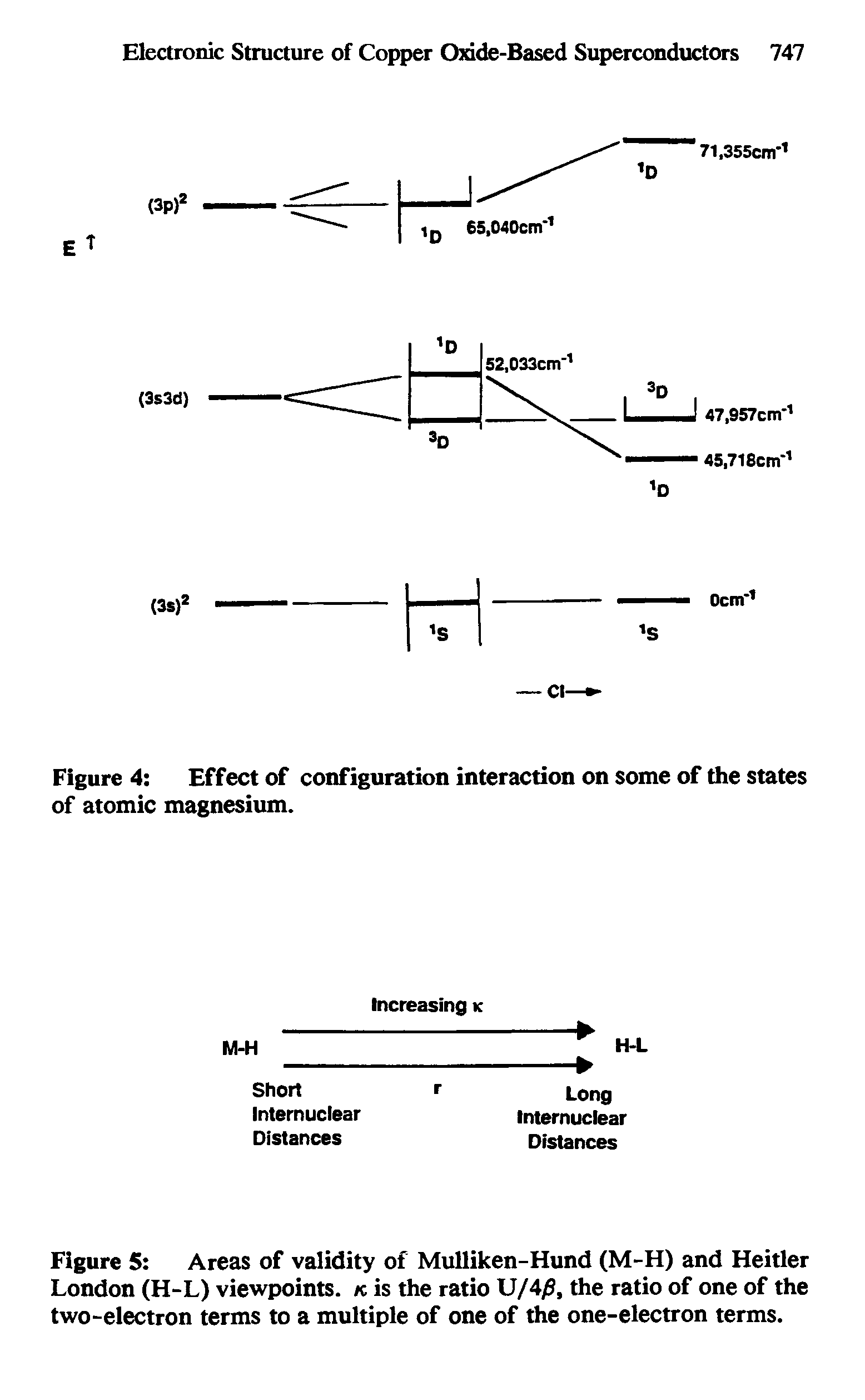 Figure 5 Areas of validity of Mulliken-Hund (M-H) and Heitler London (H-L) viewpoints, k is the ratio U/4/J, the ratio of one of the two-electron terms to a multiple of one of the one-electron terms.