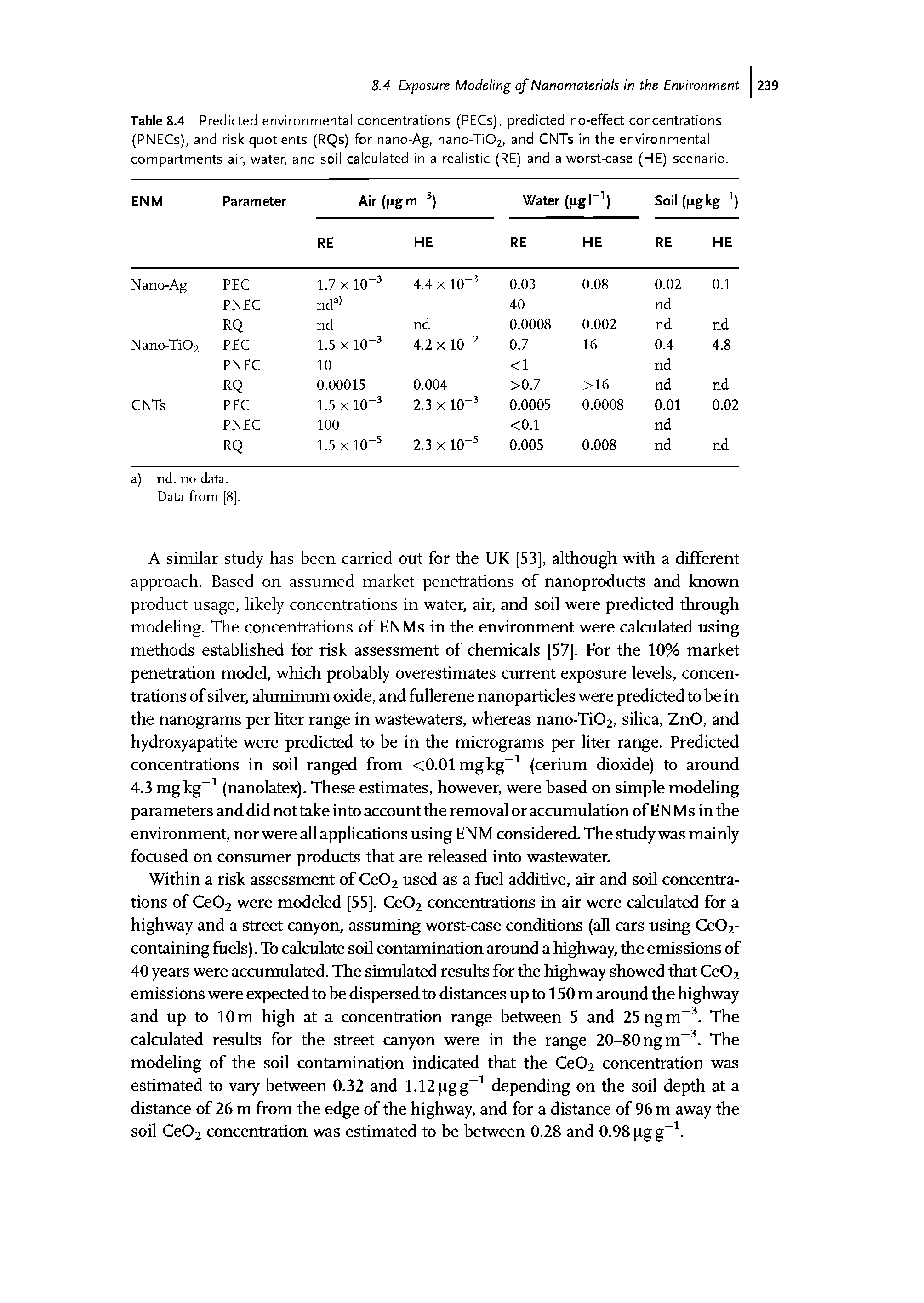 Table 8.4 Predicted environmental concentrations (PECs), predicted no-effect concentrations (PNECs), and risk quotients (RQs) for nano-Ag, nano-Ti02, and CNTs in the environmental compartments air, water, and soil calculated in a realistic (RE) and a worst-case (HE) scenario.