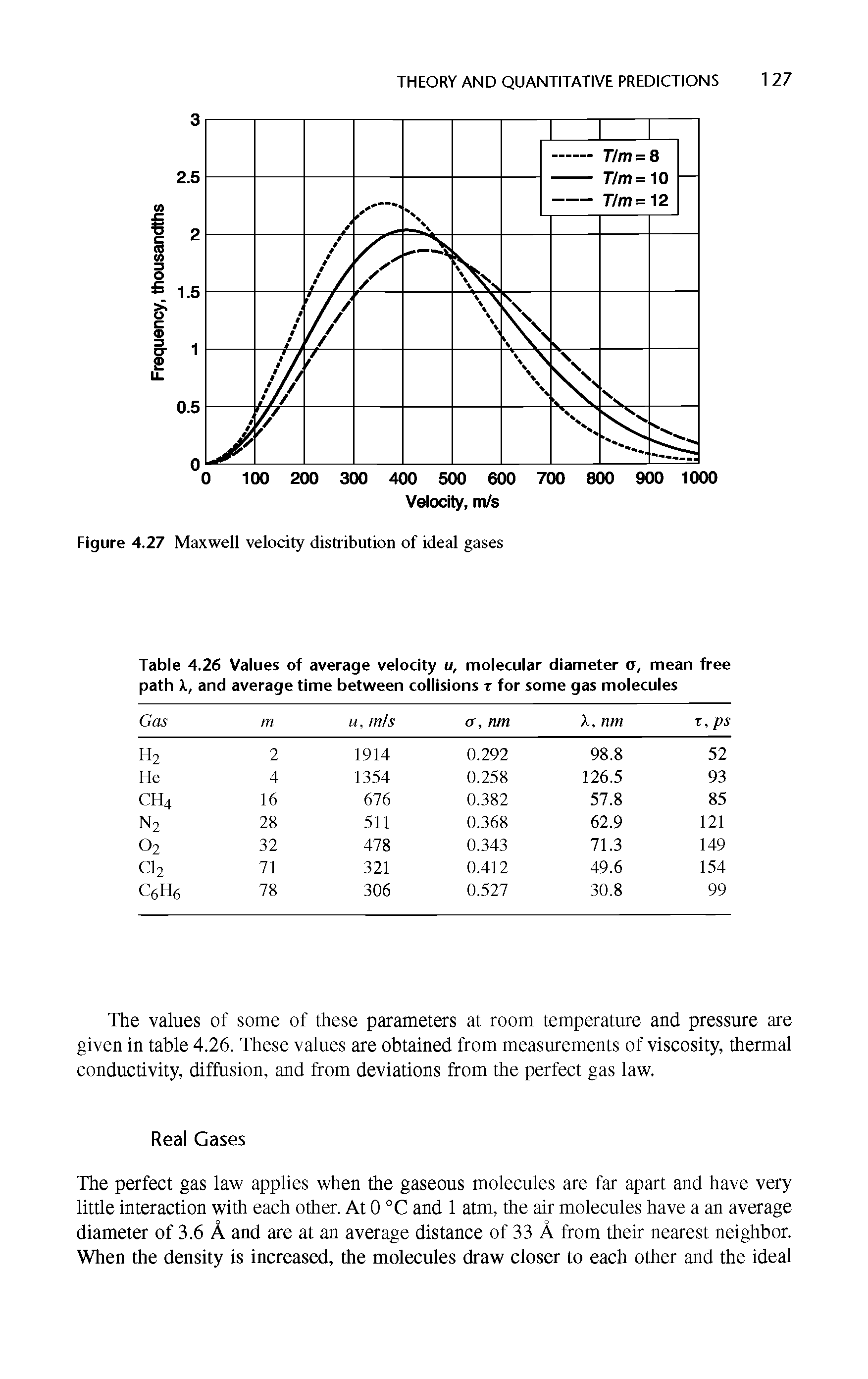 Figure 4.27 Maxwell velocity distribution of ideal gases...