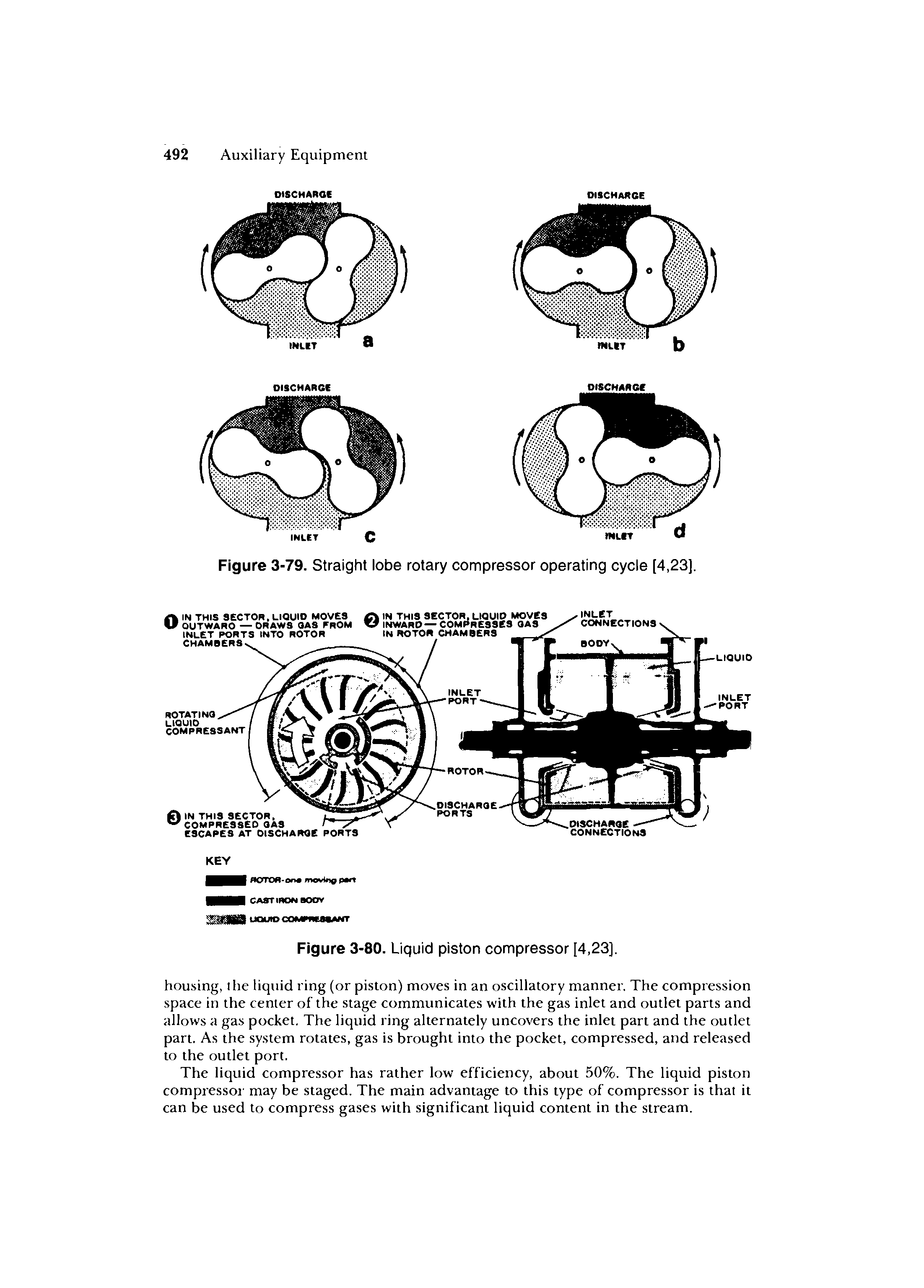 Figure 3-79. Straight lobe rotary compressor operating cycle [4,23].
