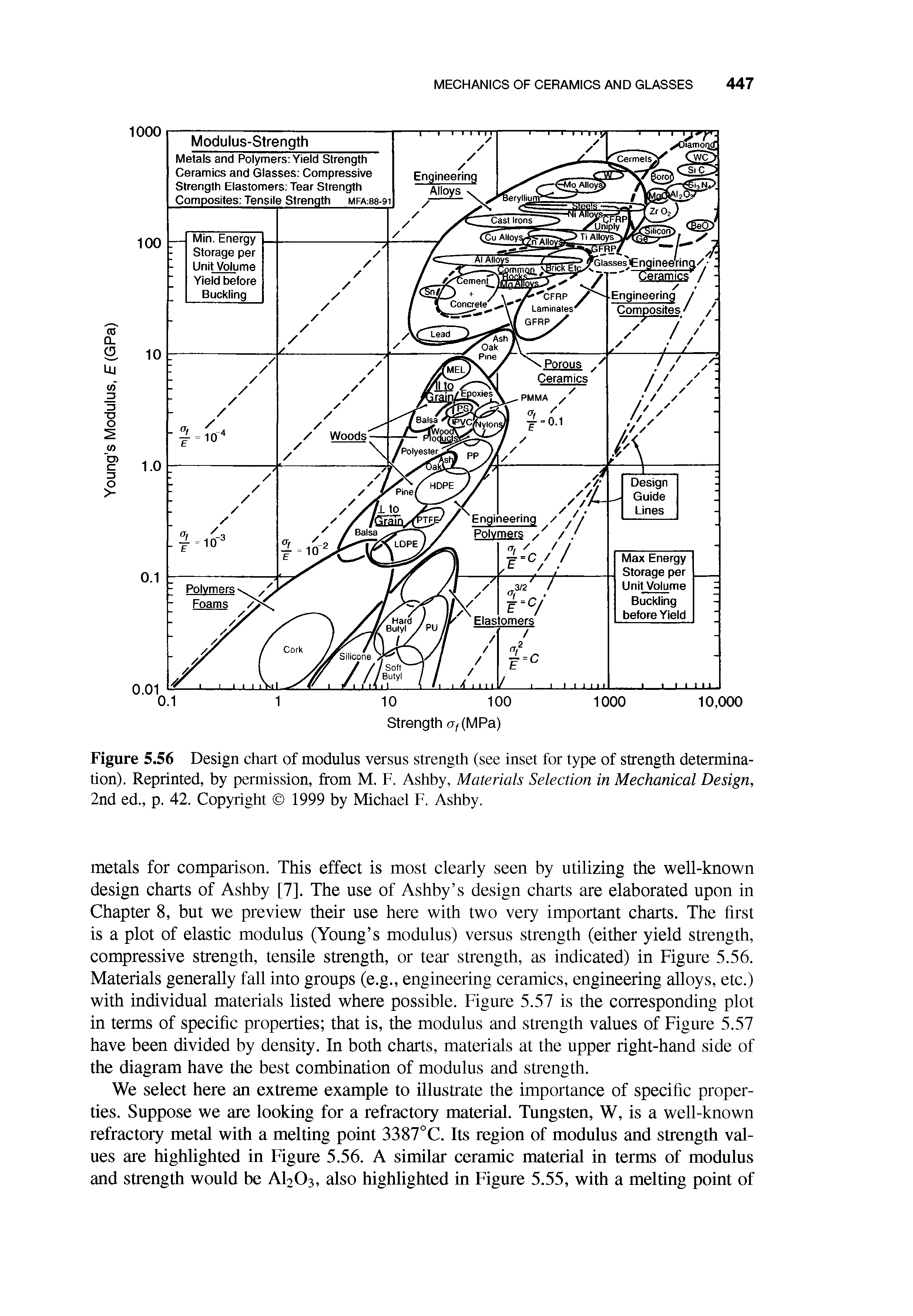 Figure 5.56 Design chart of modulus versus strength (see inset for type of strength determination). Reprinted, by permission, from M. F. Ashby, Materials Selection in Mechanical Design, 2nd ed., p. 42. Copyright 1999 by Michael F. Ashby.