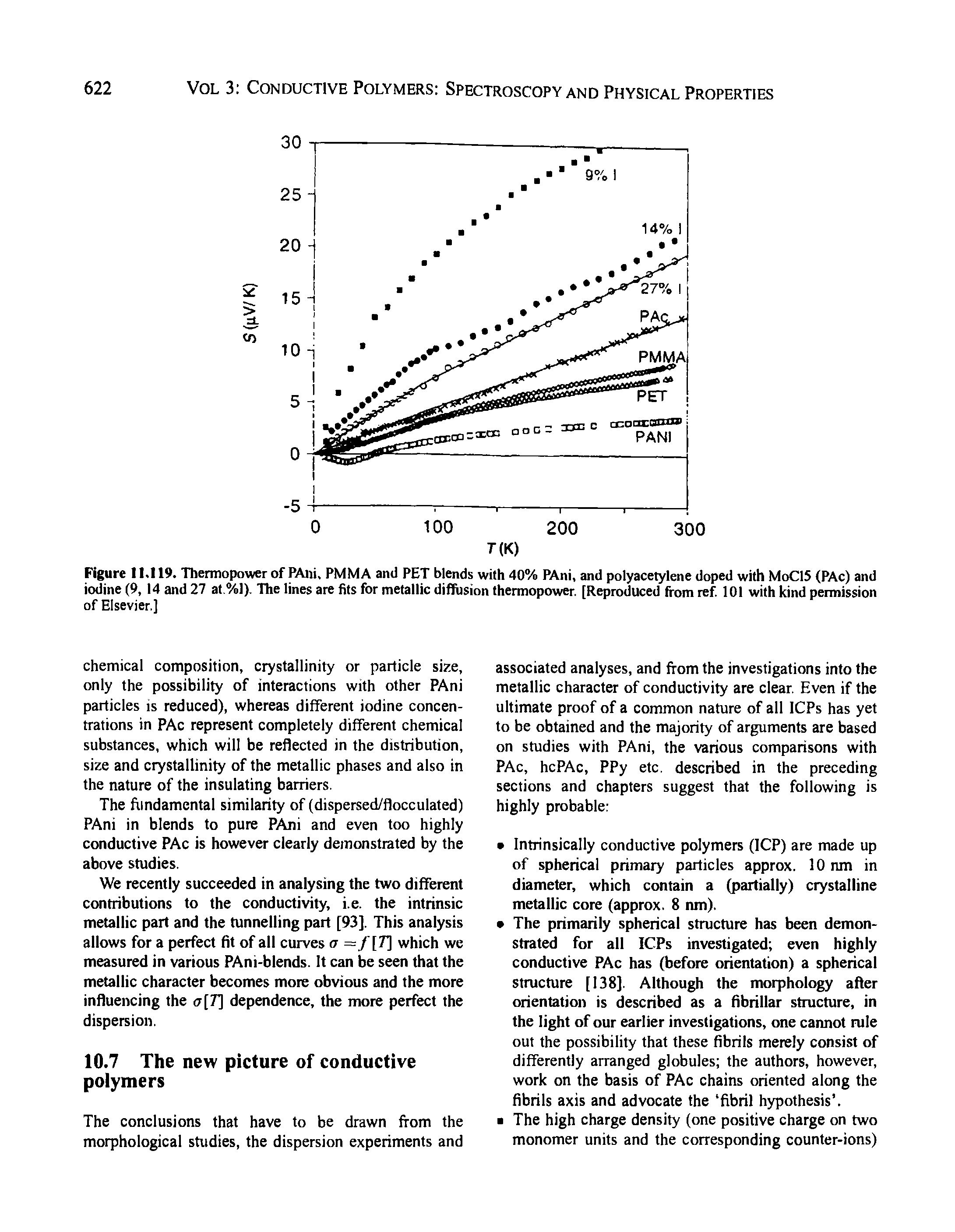 Figure 11.119. Thermopower of PAiii, PMMA and PET blends with 40% PAni, and polyacetylene doped with MoClS (PAc) and iodine (9, 14 and 27 al.%1). The lines are fils for metallic difFusion thermopower. [Reproduced from ref 101 with kind permission of Elsevier.]...