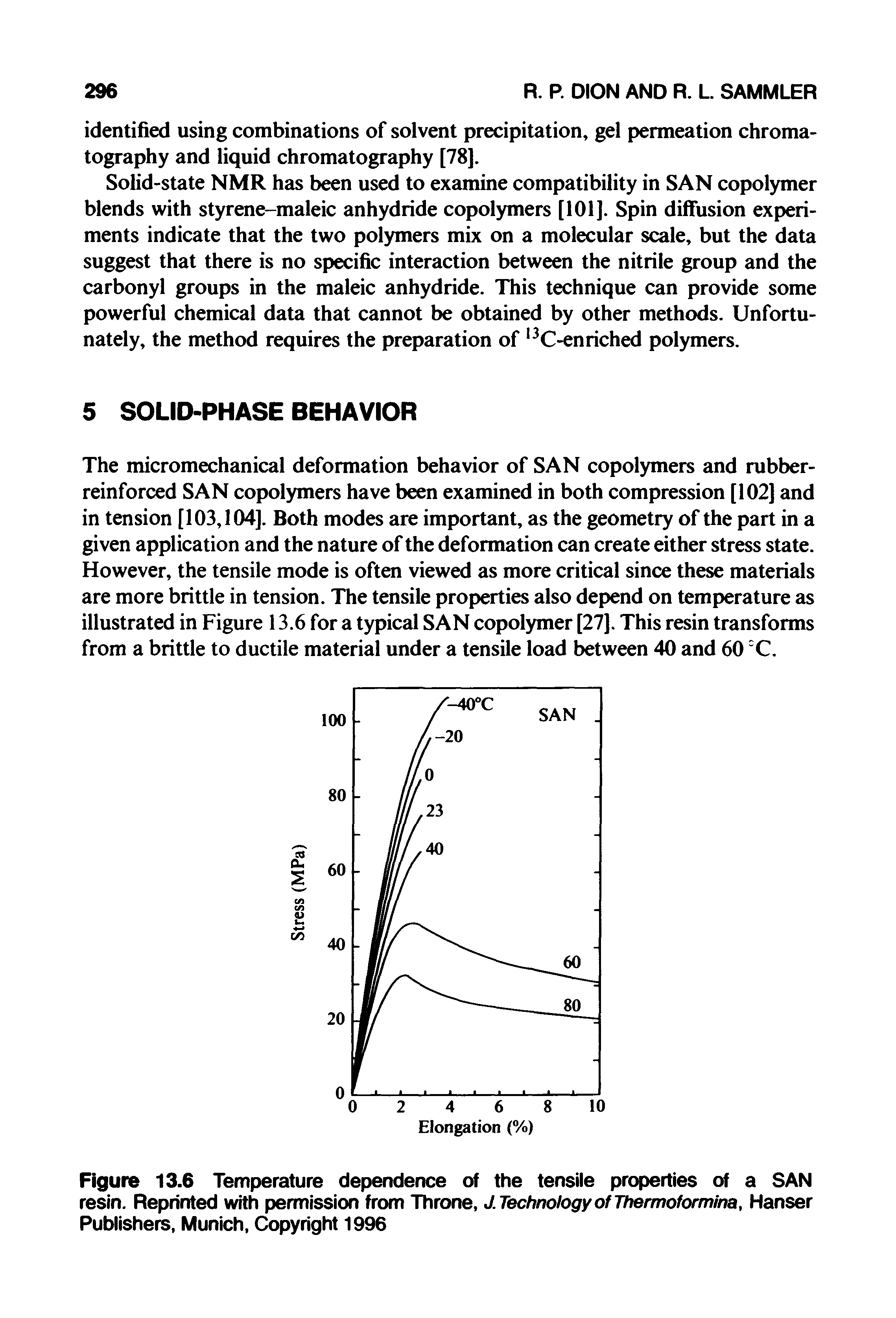 Figure 13.6 Temperature dependence of the tensile properties of a SAN resin. Reprinted with permission from Throne, J.TechnologyofThermoformina, Hanser Publishers, Munich, Copyright 1996...