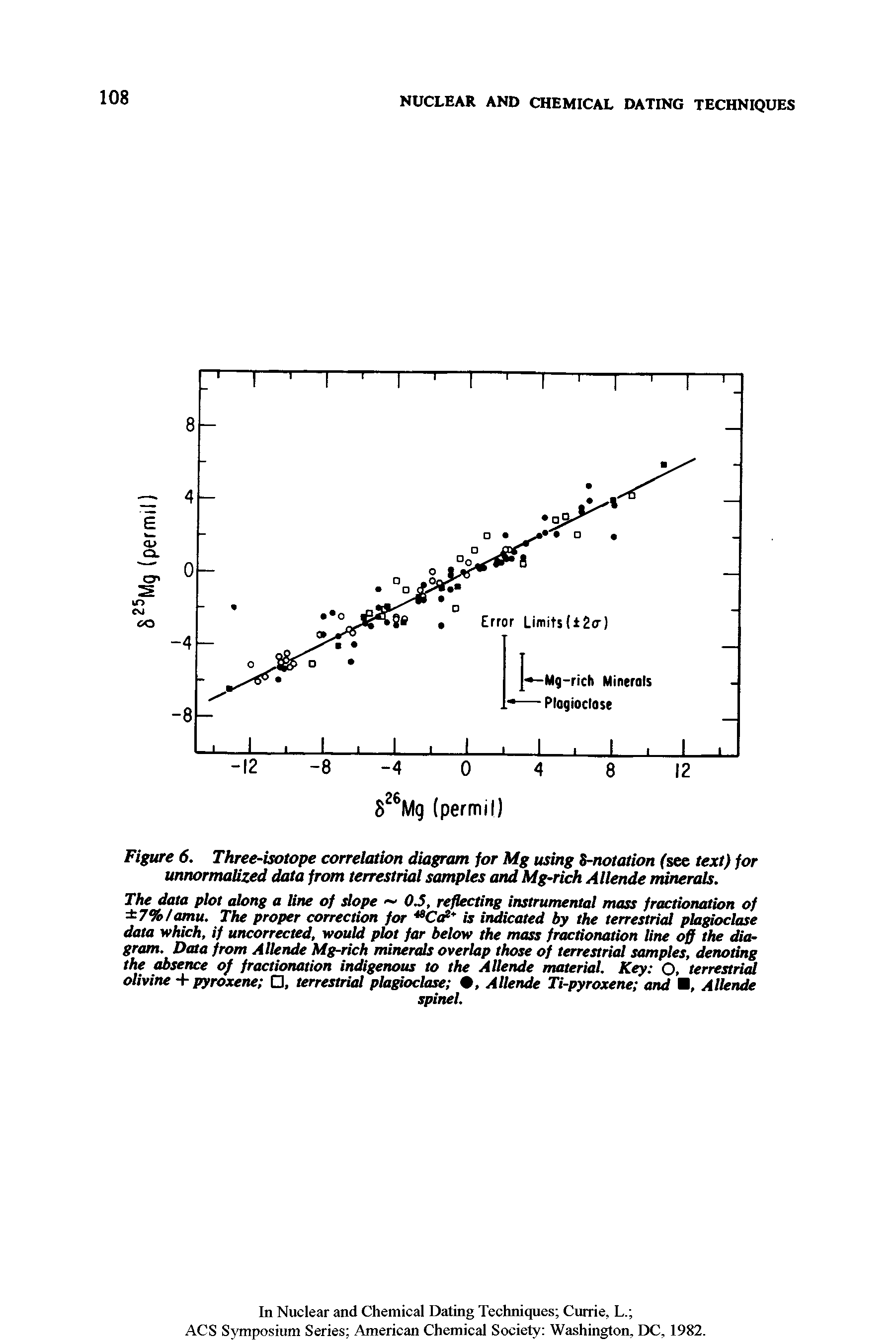 Figure 6. Three-isotope correlation diagram for Mg using S-notation fsee text) for unnormalized data from terrestrial samples and Mg-rich Allende minerals.
