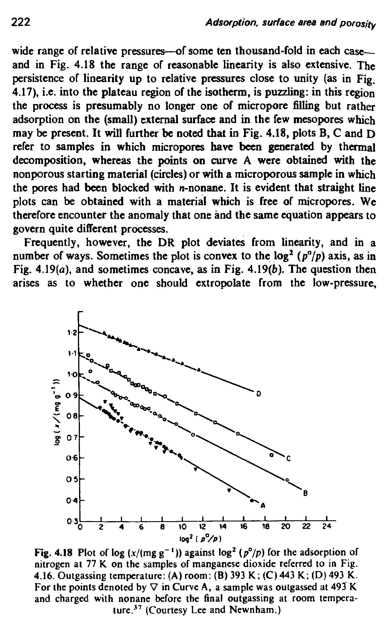 Fig. 4.18 Plot of log (.x/(mg g" )) against log (p°/p) for the adsorption of nitrogen at 77 K on the samples of manganese dioxide referred to in Fig. 4.16. Outgassing temperature (A) room (B) 393 K (C)443 K (D) 493 K. For the points denoted by V in Curve A, a sample was outgassed at 493 K and charged with nonane before the final outgassing at room temperature. (Courtesy Lee and Newnham.)...