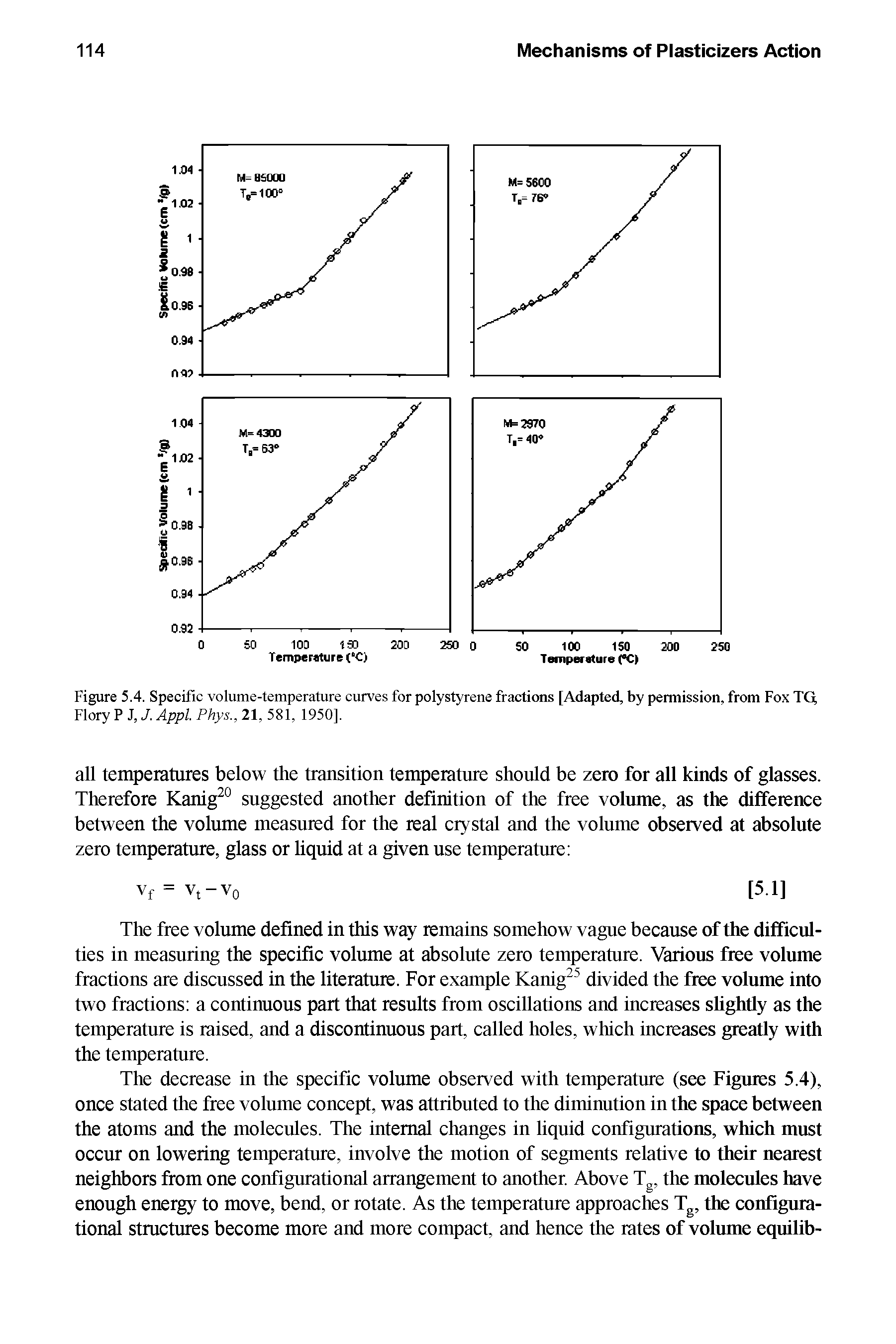 Figure 5.4. Specific volume-temperature curves for polystyrene fractions [Adapted, by permission, from Fox TQ Flory P J, J. Appl Phys., 21, 581, 1950].