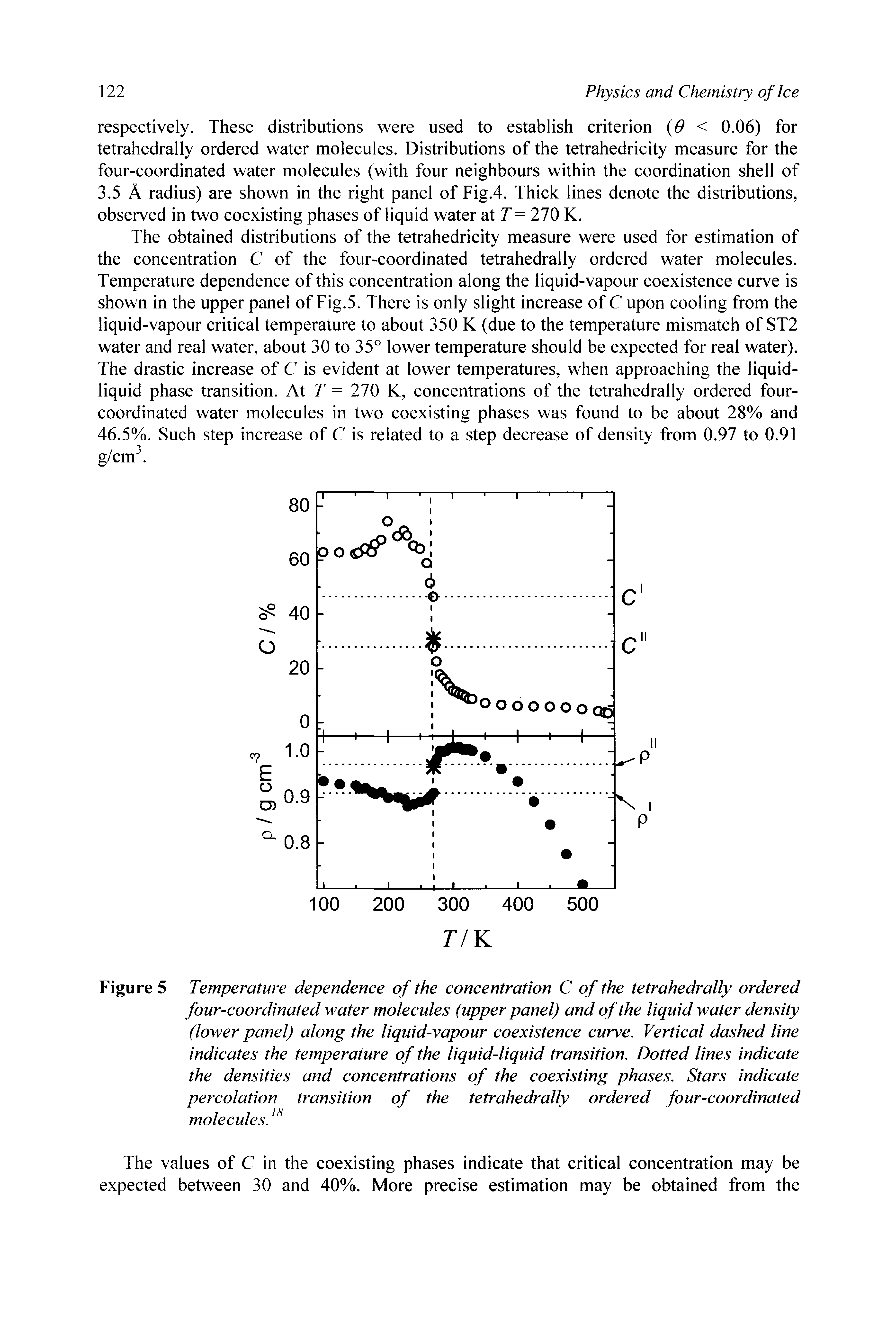 Figure 5 Temperature dependence of the concentration C of the tetrahedrally ordered four-coordinated water molecules (upper panel) and of the liquid water density (lower panel) along the liquid-vapour coexistence curve. Vertical dashed line indicates the temperature of the liquid-liquid transition. Dotted lines indicate the densities and concentrations of the coexisting phases. Stars indicate percolation transition of the tetrahedrally ordered four-coordinated molecules.