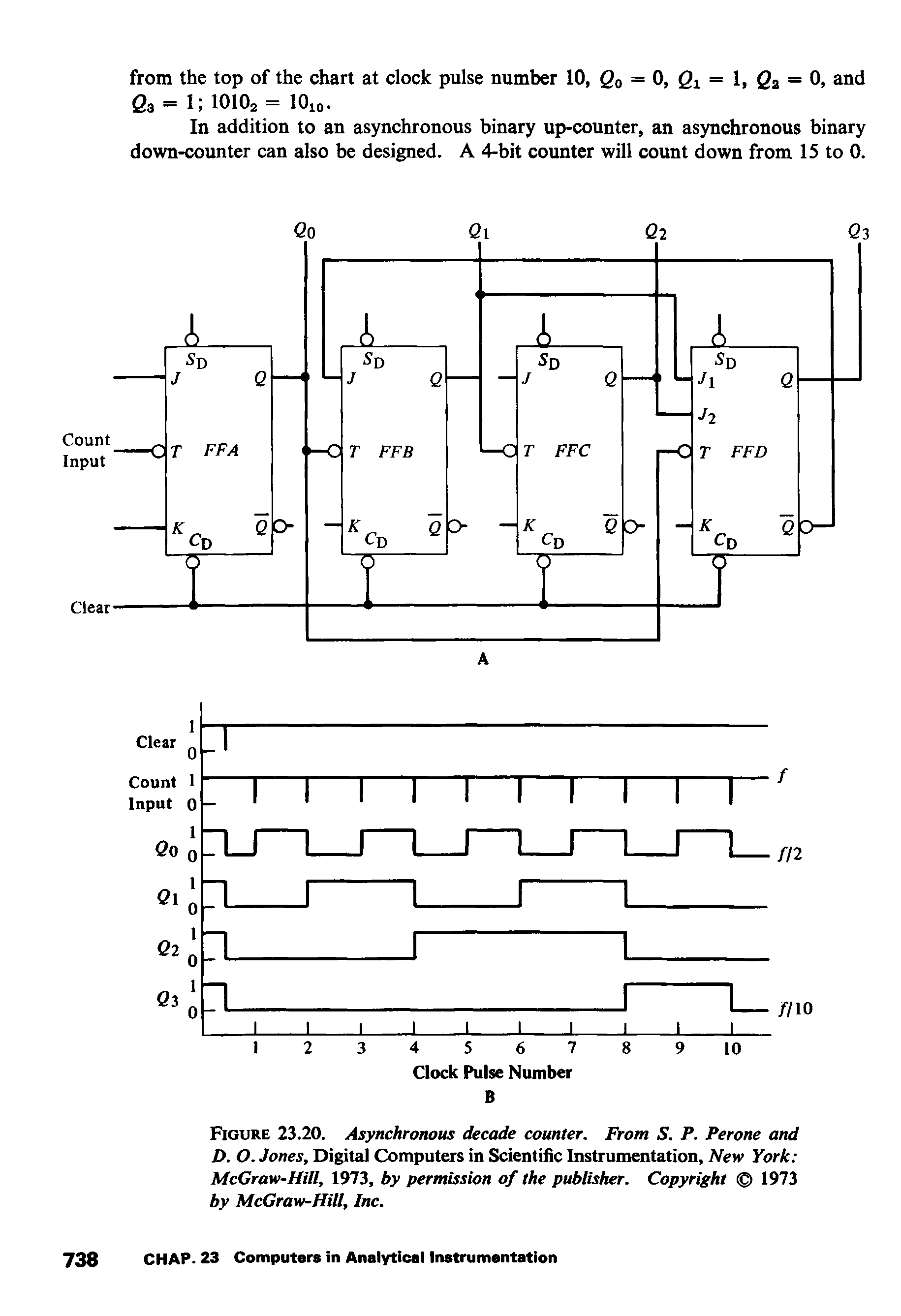 Figure 23.20. Asynchronous decade counter. From S. P. Perone and D. O. Jones, Digital Computers in Scientific Instrumentation, New York McGraw-Hill, 1973, by permission of the publisher. Copyright 1973 by McGraw-Hill, Inc.