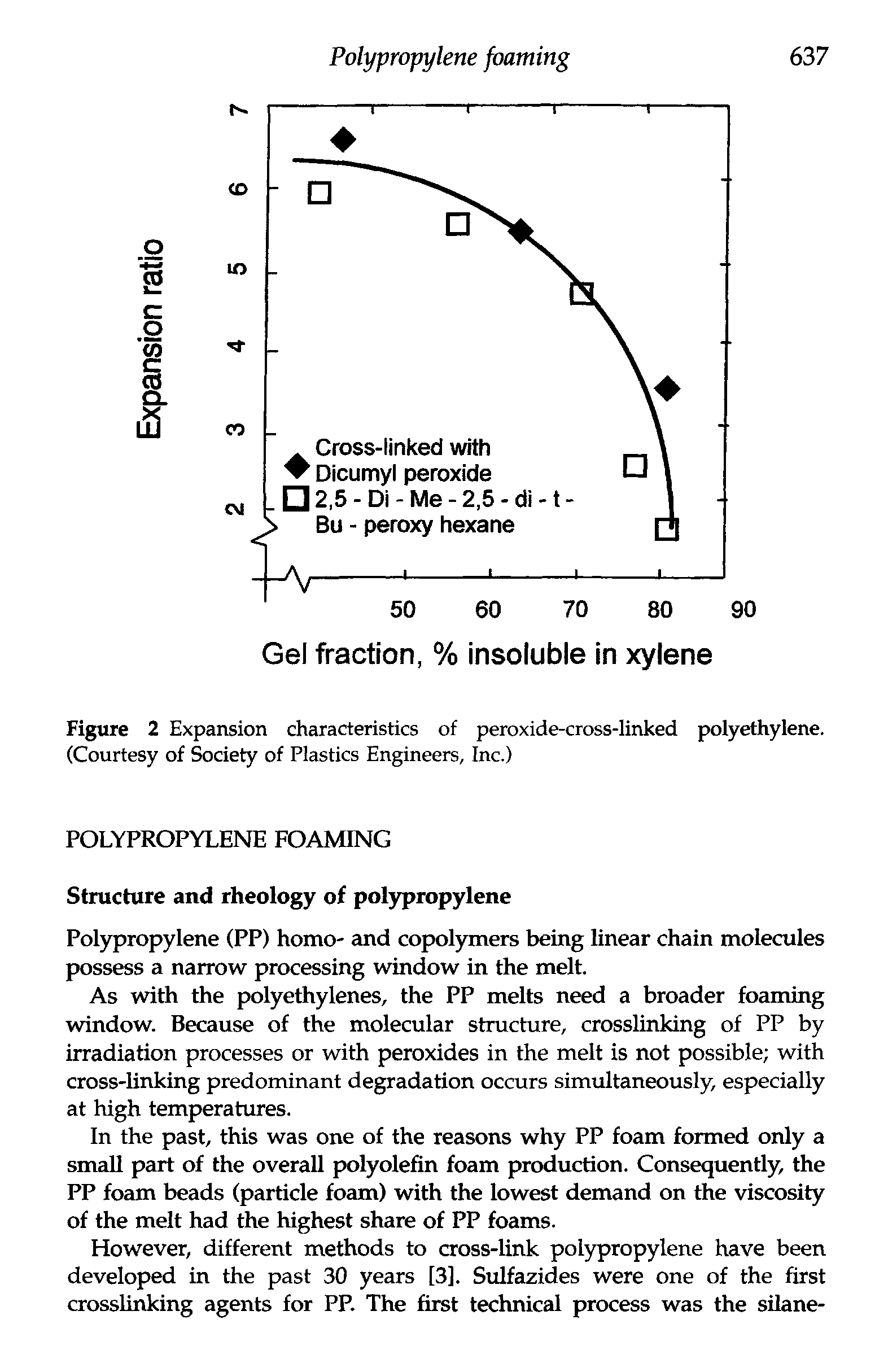 Figure 2 Expansion characteristics of peroxide-cross-linked polyethylene. (Courtesy of Society of Plastics Engineers, Inc.)...