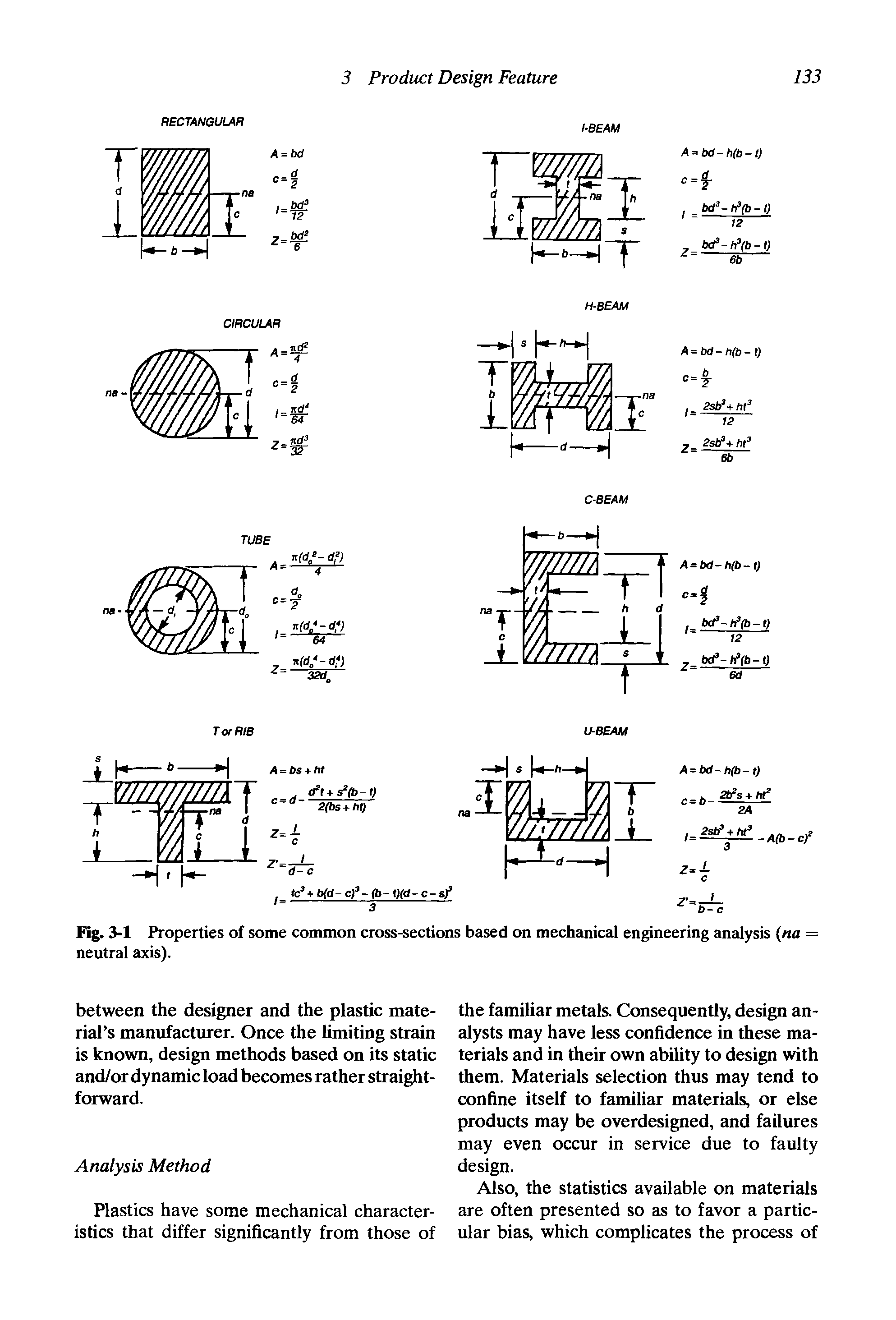 Fig. 3-1 Properties of some common cross-sections based on mechanical engineering analysis (na = neutral axis).