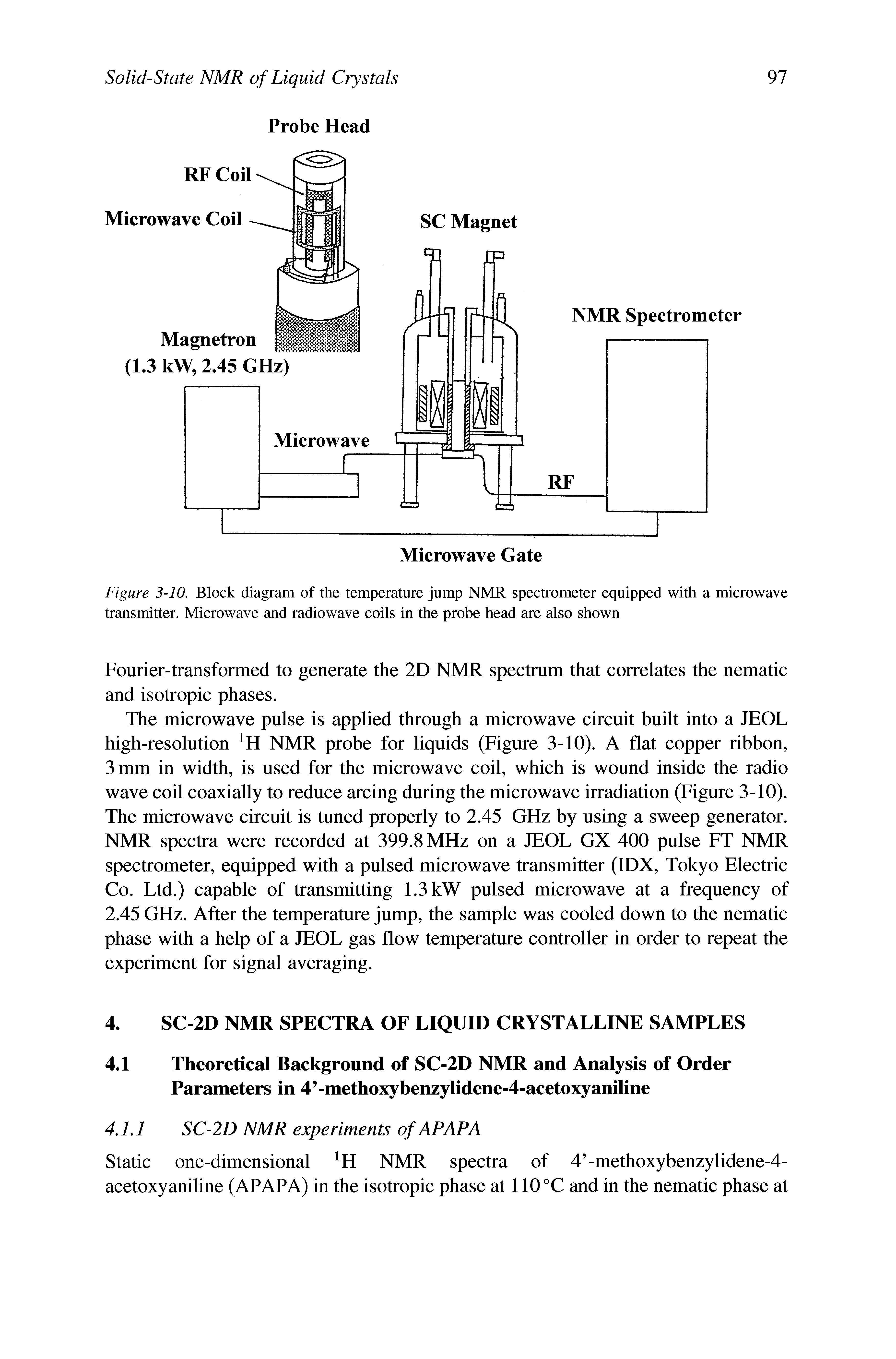 Figure 3-10. Block diagram of the temperature jump NMR spectrometer equipped with a microwave transmitter. Microwave and radiowave coils in the probe head are also shown...
