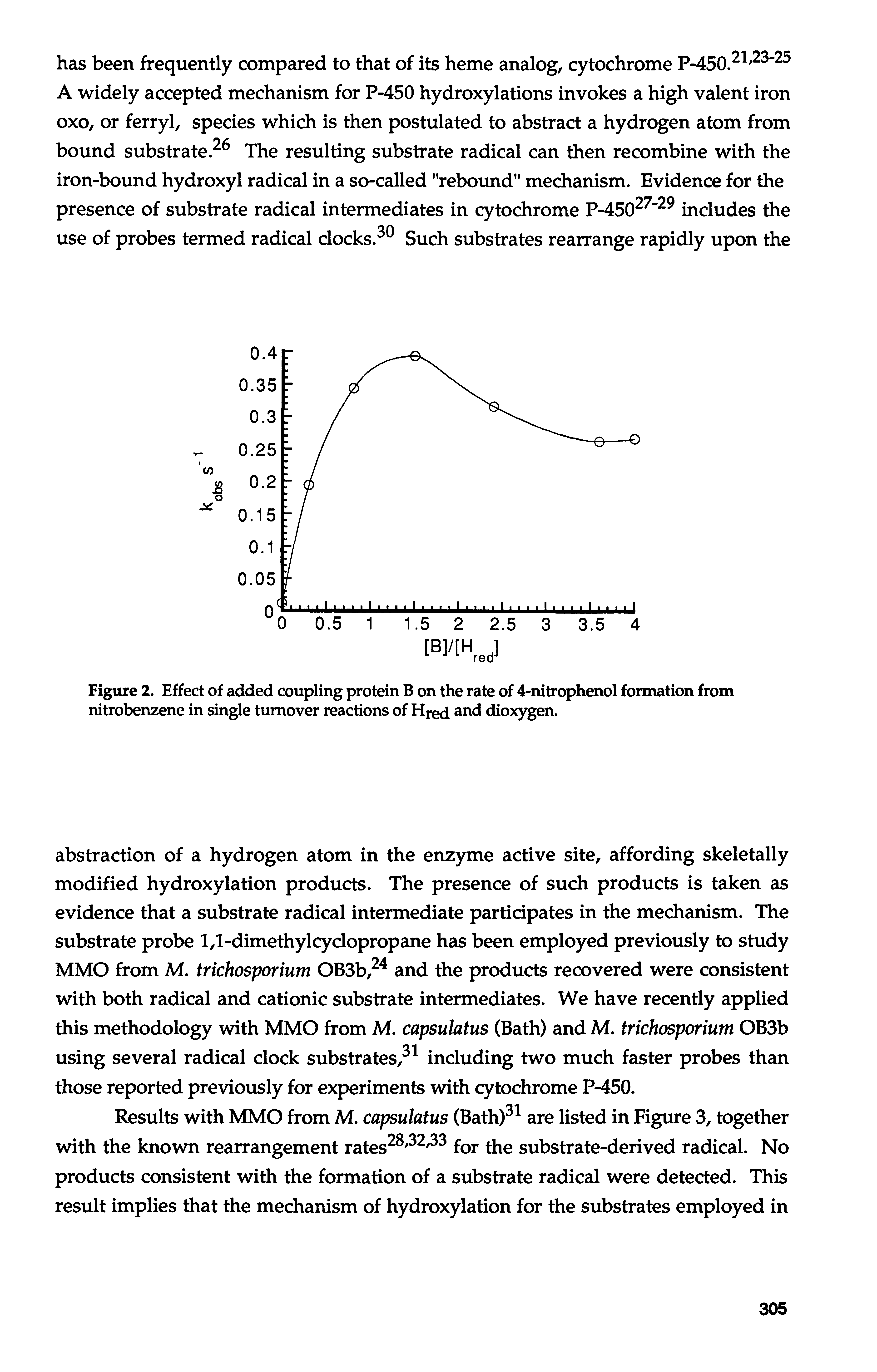 Figure 2. Effect of added coupling protein B on the rate of 4-nitrophenol formation from nitrobenzene in single turnover reactions of Hred dioxygen.