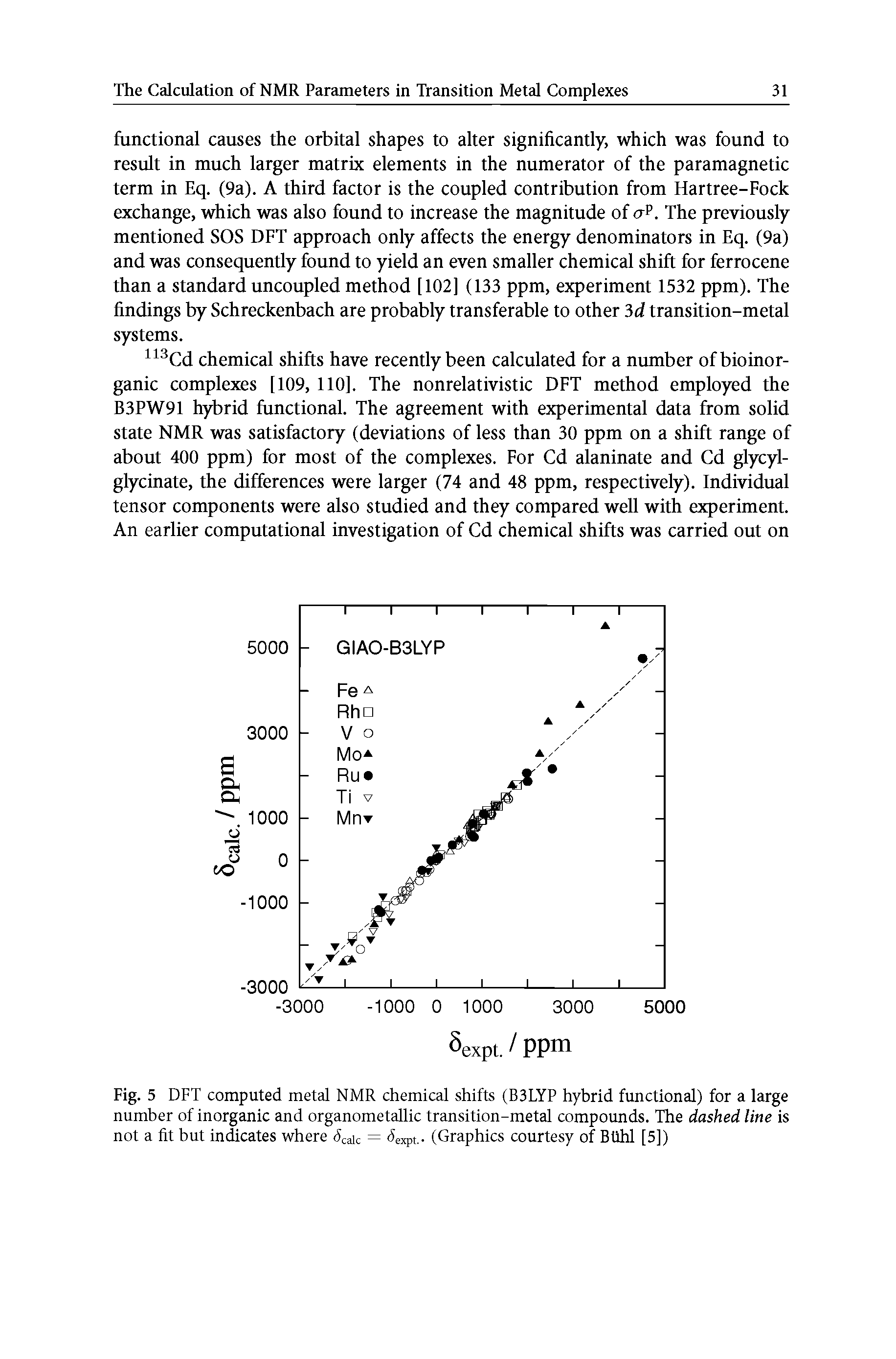 Fig. 5 DFT computed metal NMR chemical shifts (B3LYP hybrid functional) for a large number of inorganic and organometallic transition-metal compounds. The dashed line is not a fit but indicates where dcaic = <5expt.- (Graphics courtesy of Btlhl [5])...