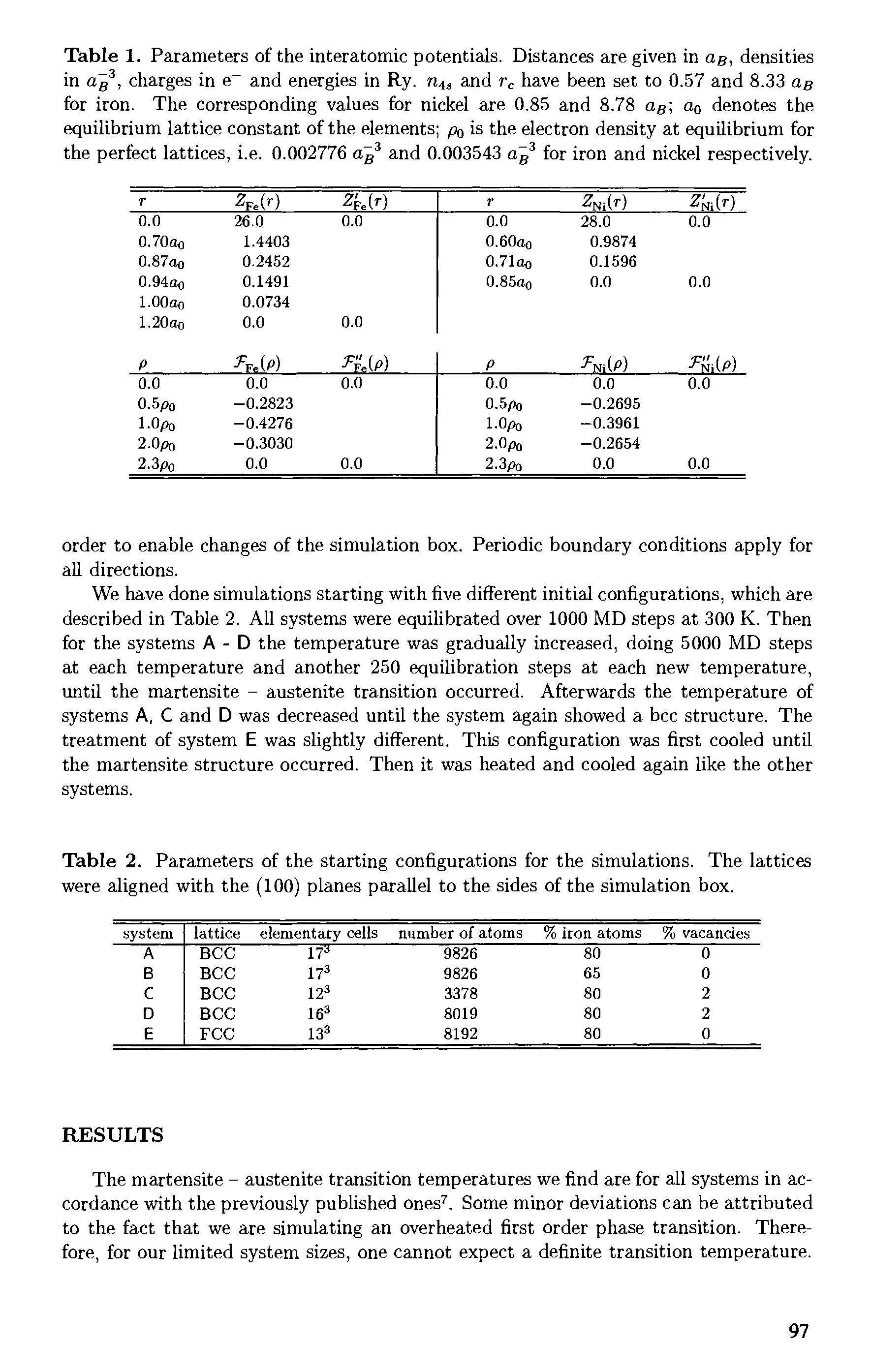 Table 1. Parameters of the interatomic potentials. Distances are given in as, densities in flg, charges in e and energies in Ry. ri4s and Vc have been set to 0.57 and 8.33 ag for iron. The corresponding values for nickel are 0.85 and 8.78 ag ao denotes the equilibrium lattice constant of the elements po is the electron density at equilibrium for the perfect lattices, i.e. 0.002776 ag and 0.003543 ag for iron and nickel respectively.