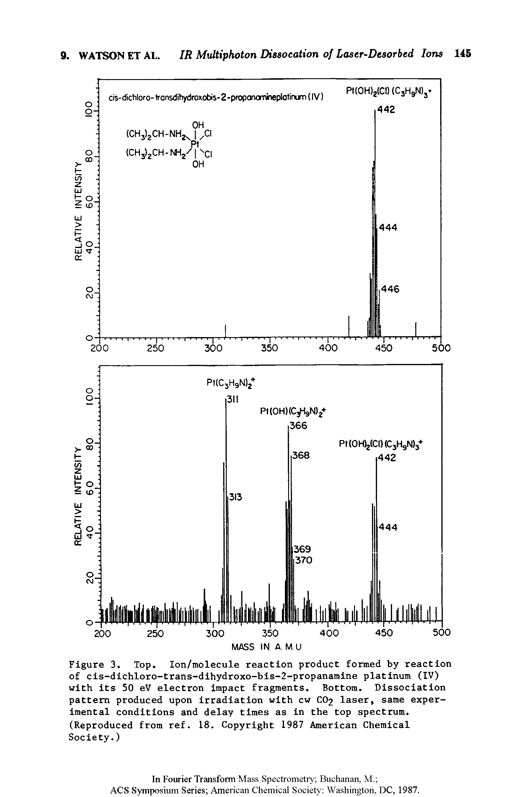 Figure 3. Top. Ion/molecule reaction product formed by reaction of cis-dichloro-trans-dihydroxo-bis-2-propanamine platinum (IV) with its 50 eV electron impact fragments. Bottom. Dissociation pattern produced upon irradiation with cw CO2 laser, same experimental conditions and delay times as in the top spectrum. (Reproduced from ref. 18. Copyright 1987 American Chemical Society.)...
