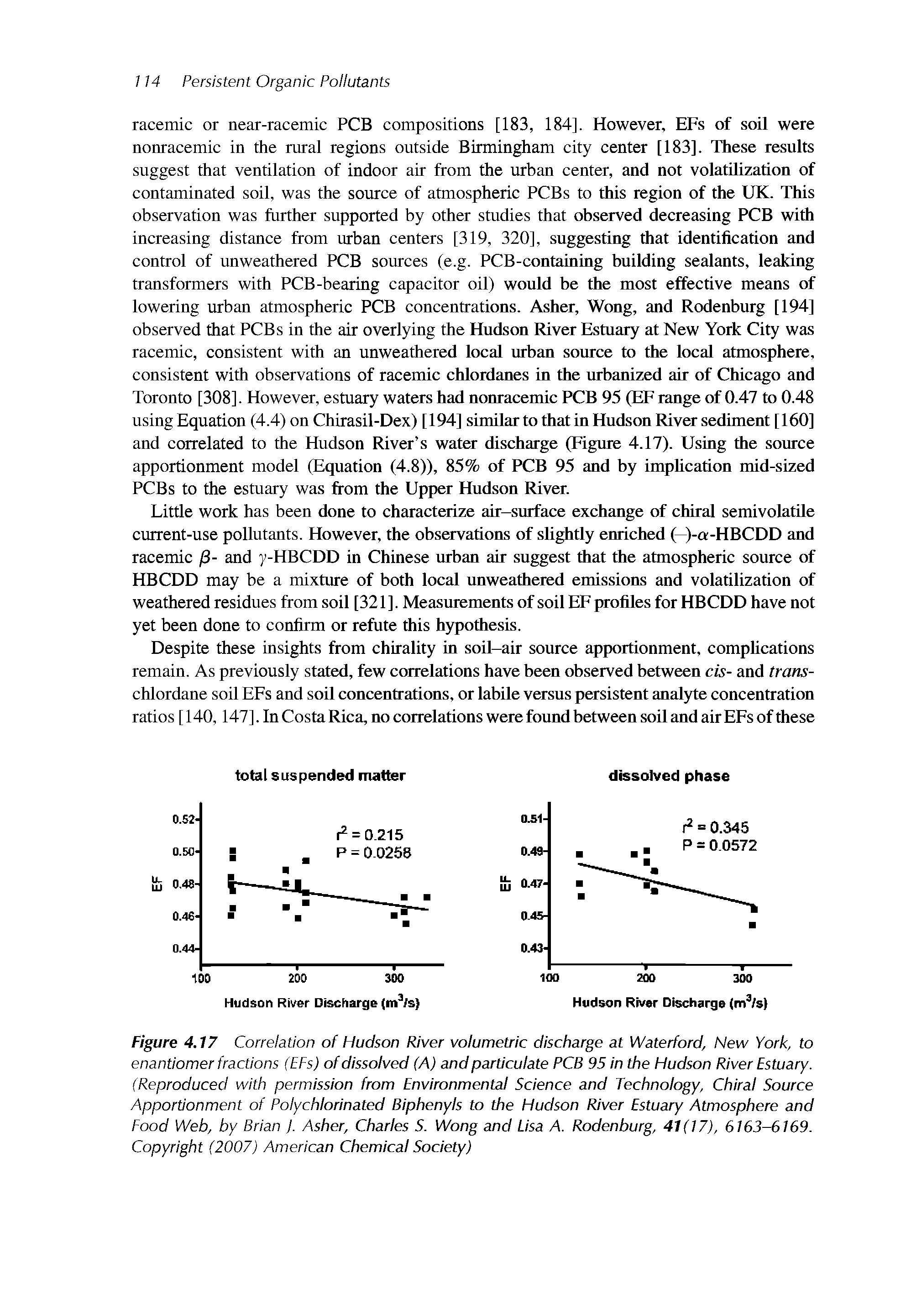 Figure 4.17 Correlation of Hudson River volumetric discharge at Waterford, New York, to enantiomer fractions (EFs) of dissolved (A) and particulate PCB 95 In the Hudson River Estuary. (Reproduced with permission from Environmental Science and Technology, Chiral Source Apportionment of Polychlorinated Biphenyls to the Hudson River Estuary Atmosphere and Food Web, by Brian j. Asher, Charles S. Wong and Lisa A. Rodenburg, 41(17), 6163-6169. Copyright (2007) American Chemical Society)...