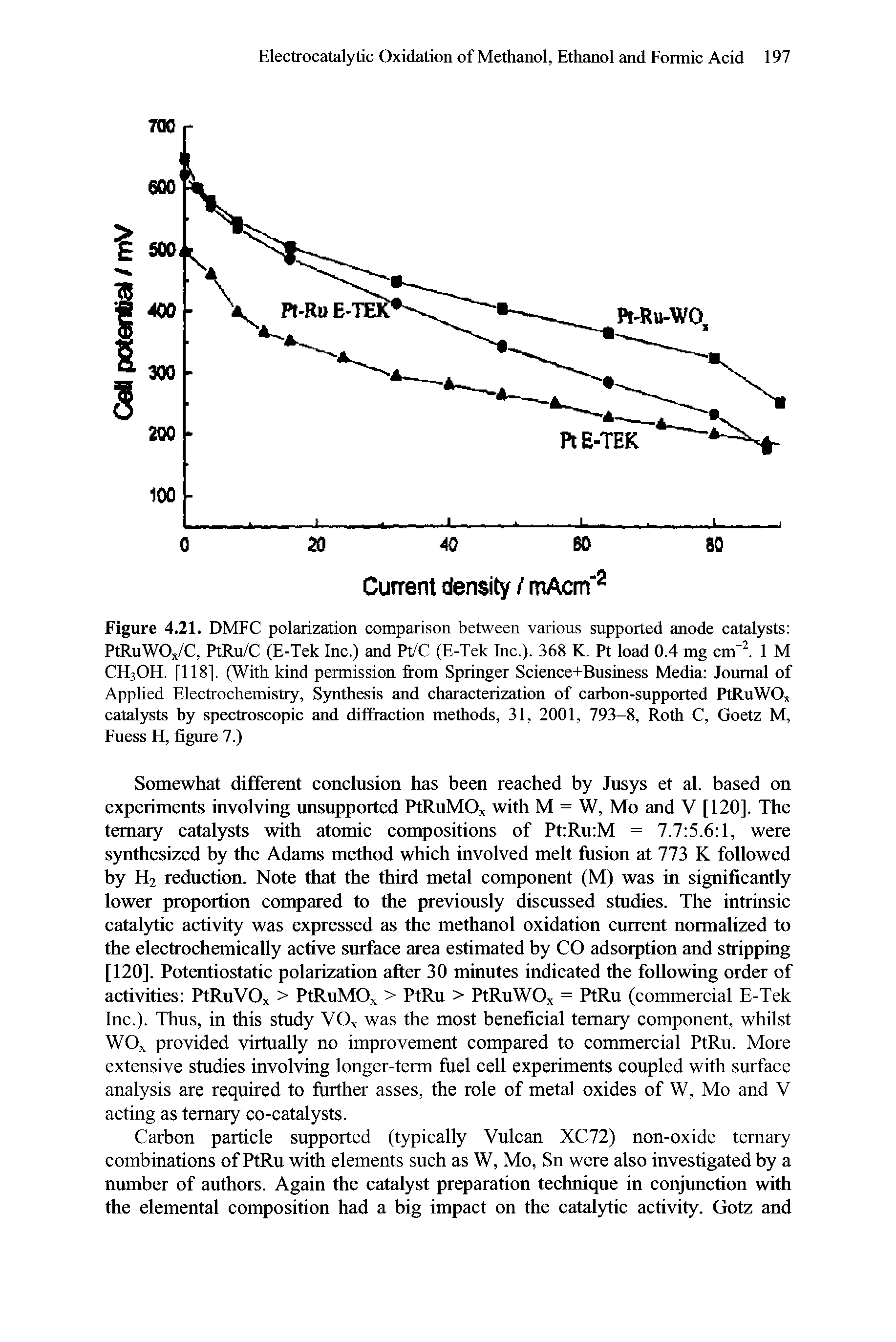 Figure 4.21. DMFC polarization comparison between various supported anode catalysts PtRuWOx/C, PtRu/C (E-Tek Inc.) and Pt/C (E-Tek Inc.). 368 K. Pt load 0.4 mg cm l 1 M CH3OH. [118], (With kind permission from Springer Science+Business Media Journal of Applied Electrochemistry, Synthesis and characterization of carbon-supported PtRuWOx catal5rsts by spectroscopic and diffraction methods, 31, 2001, 793-8, Roth C, Goetz M, Fuess H, figure 7.)...