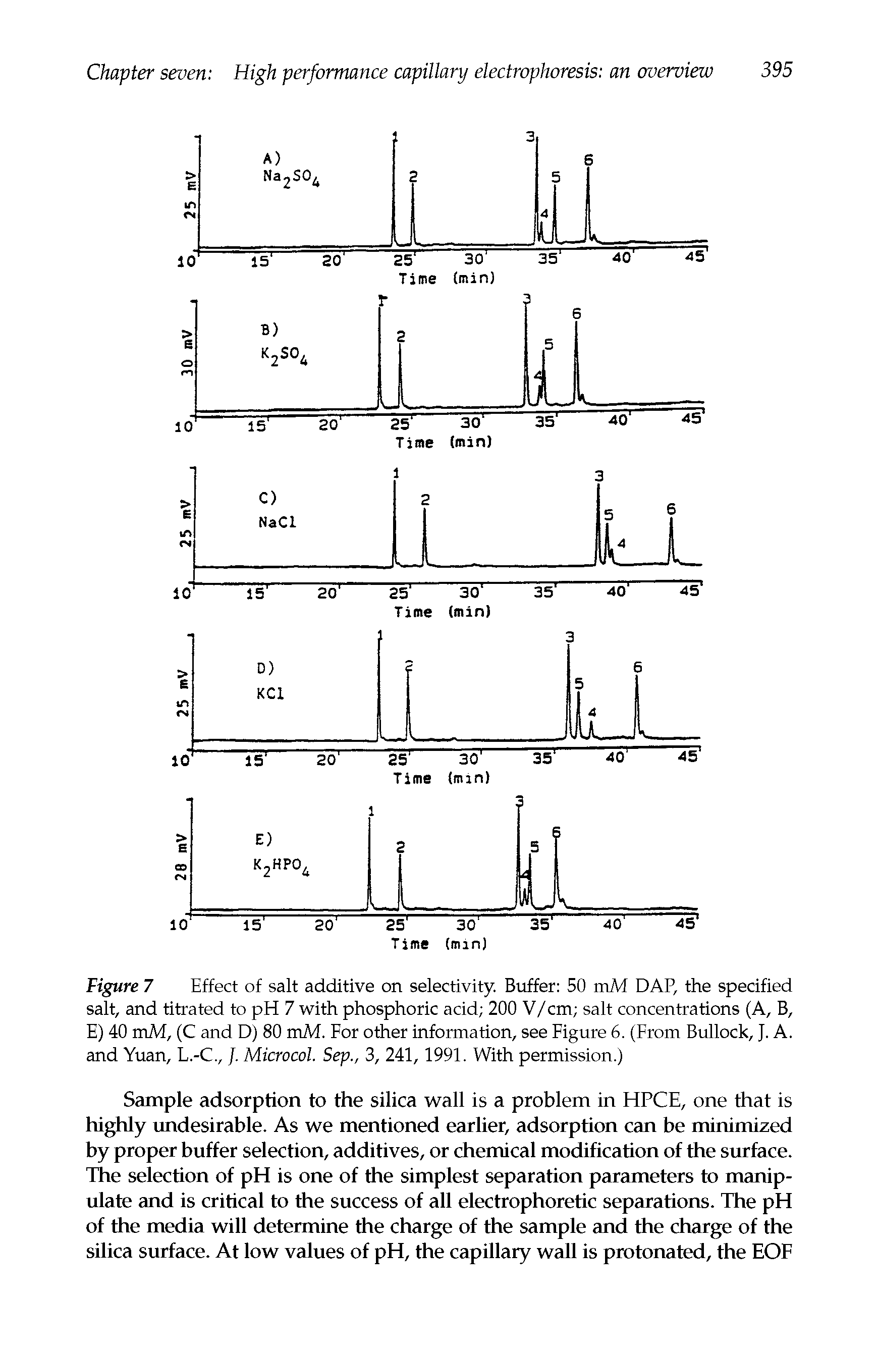 Figure 7 Effect of salt additive on selectivity. Buffer 50 mM DAP, the specified salt, and titrated to pH 7 with phosphoric acid 200 V/cm salt concentrations (A, B, E) 40 mM, (C and D) 80 mM. For other information, see Figure 6. (From Bullock, J. A. and Yuan, L.-C., /. Microcol. Sep., 3, 241, 1991. With permission.)...