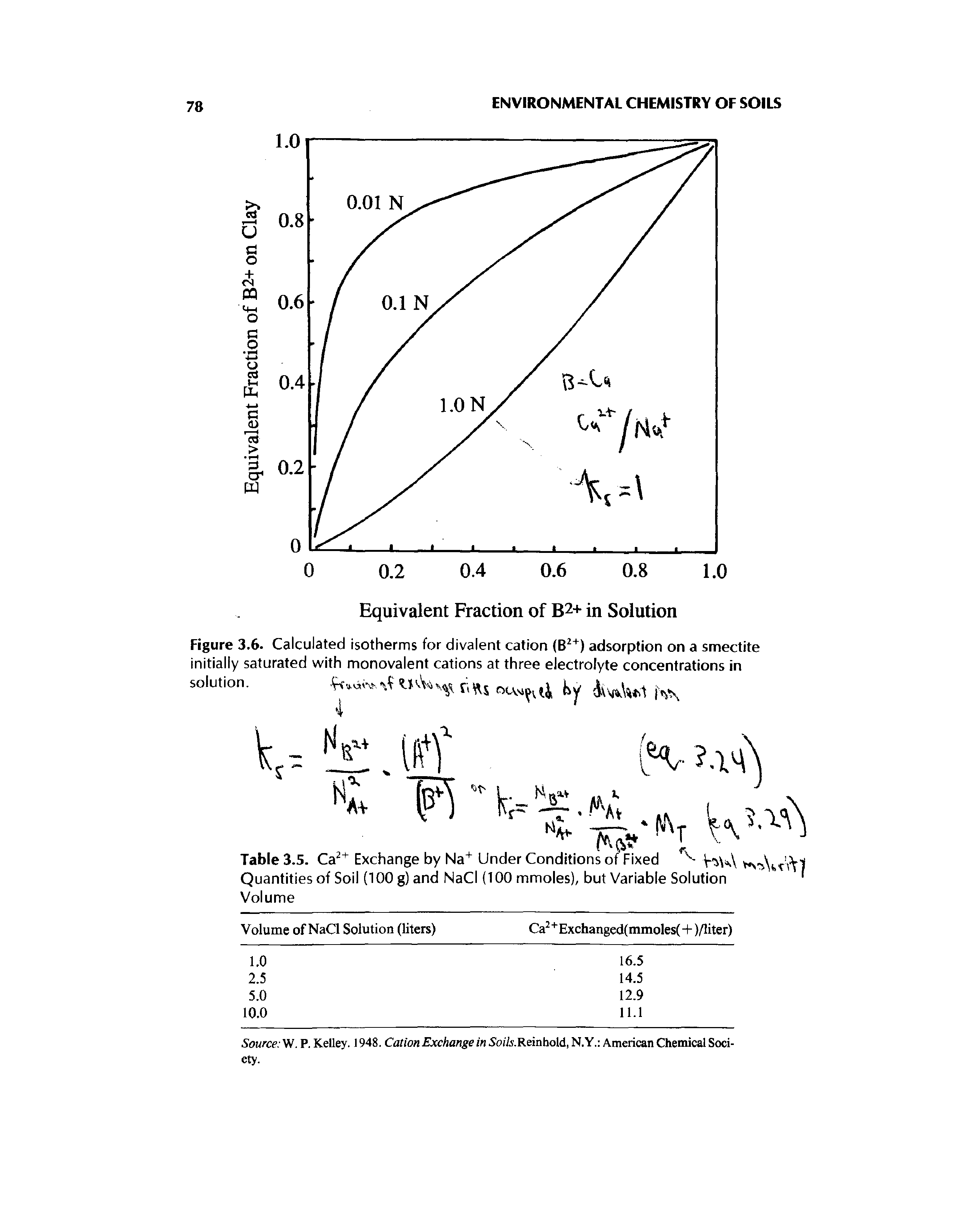 Figure 3.6. Calculated isotherms for divalent cation (B ) adsorption on a smectite initially saturated with monovalent cations at three electrolyte concentrations in solution.