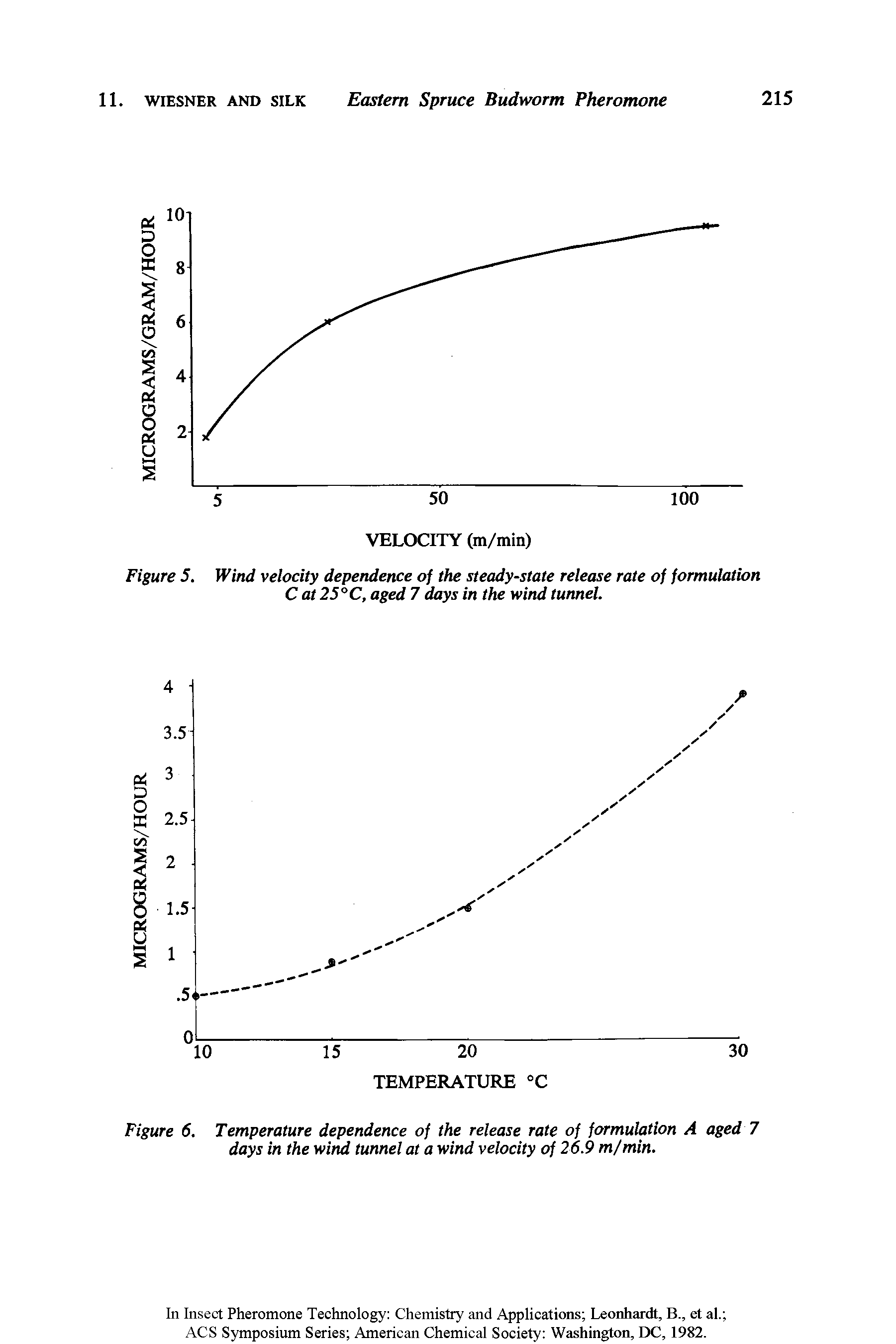 Figure 6. Temperature dependence of the release rate of formulation A aged 7 days in the wind tunnel at a wind velocity of 26.9 m/min.