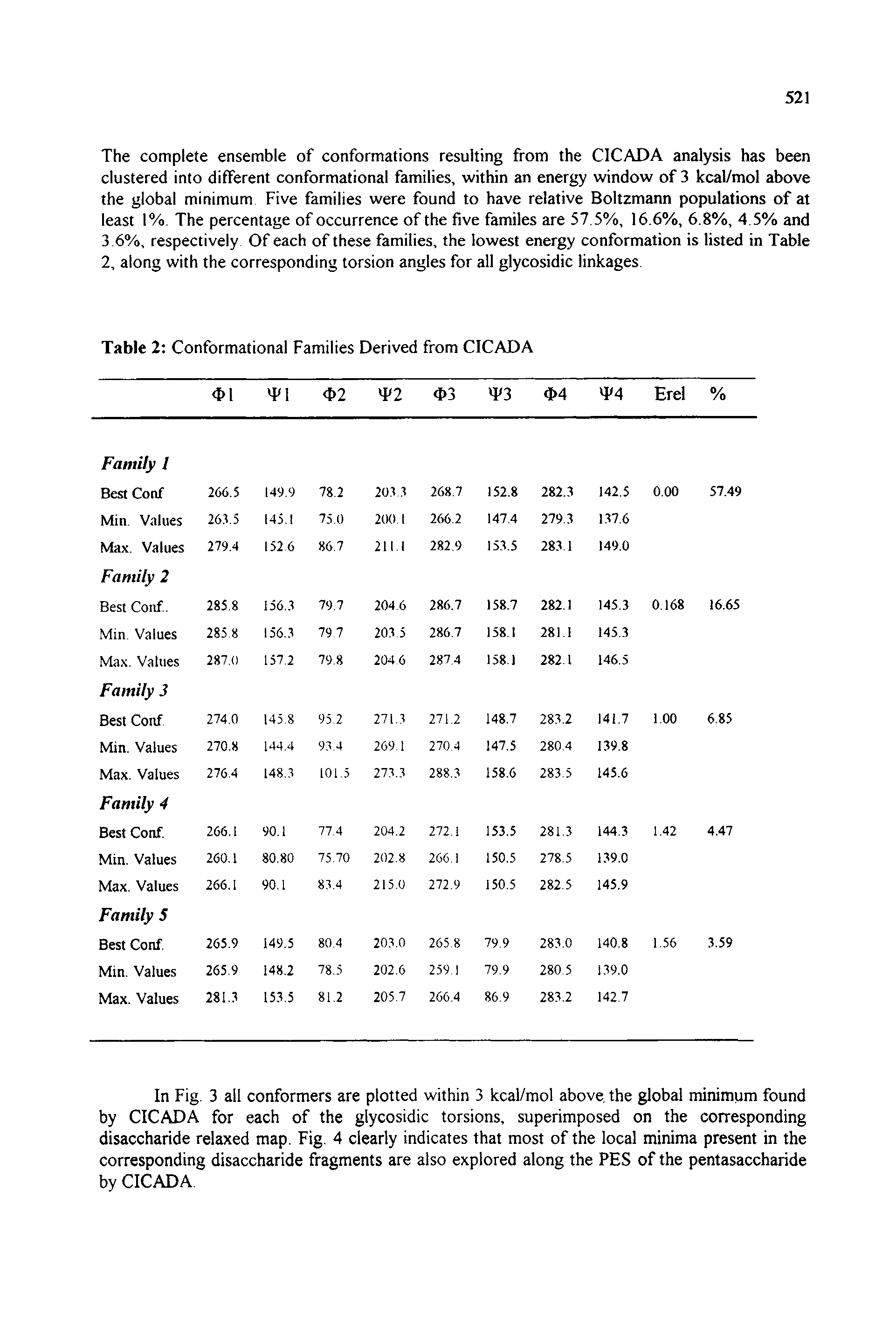 Table 2 Conformational Families Derived from CICADA...