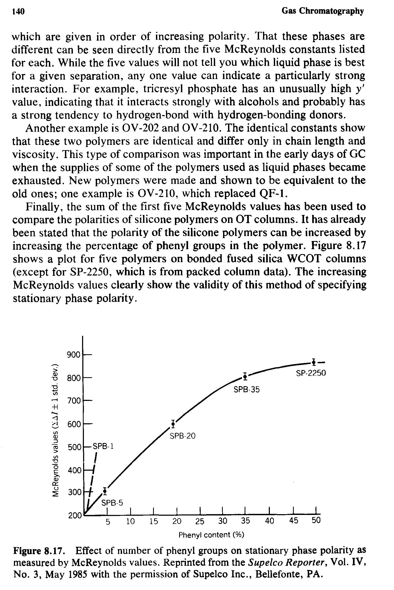 Figure 8.17. Effect of number of phenyl groups on stationary phase polarity as measured by McReynolds values. Reprinted from the Supelco Reporter, Vol. IV, No. 3, May 1985 with the permission of Supelco Inc., Bellefonte, PA.
