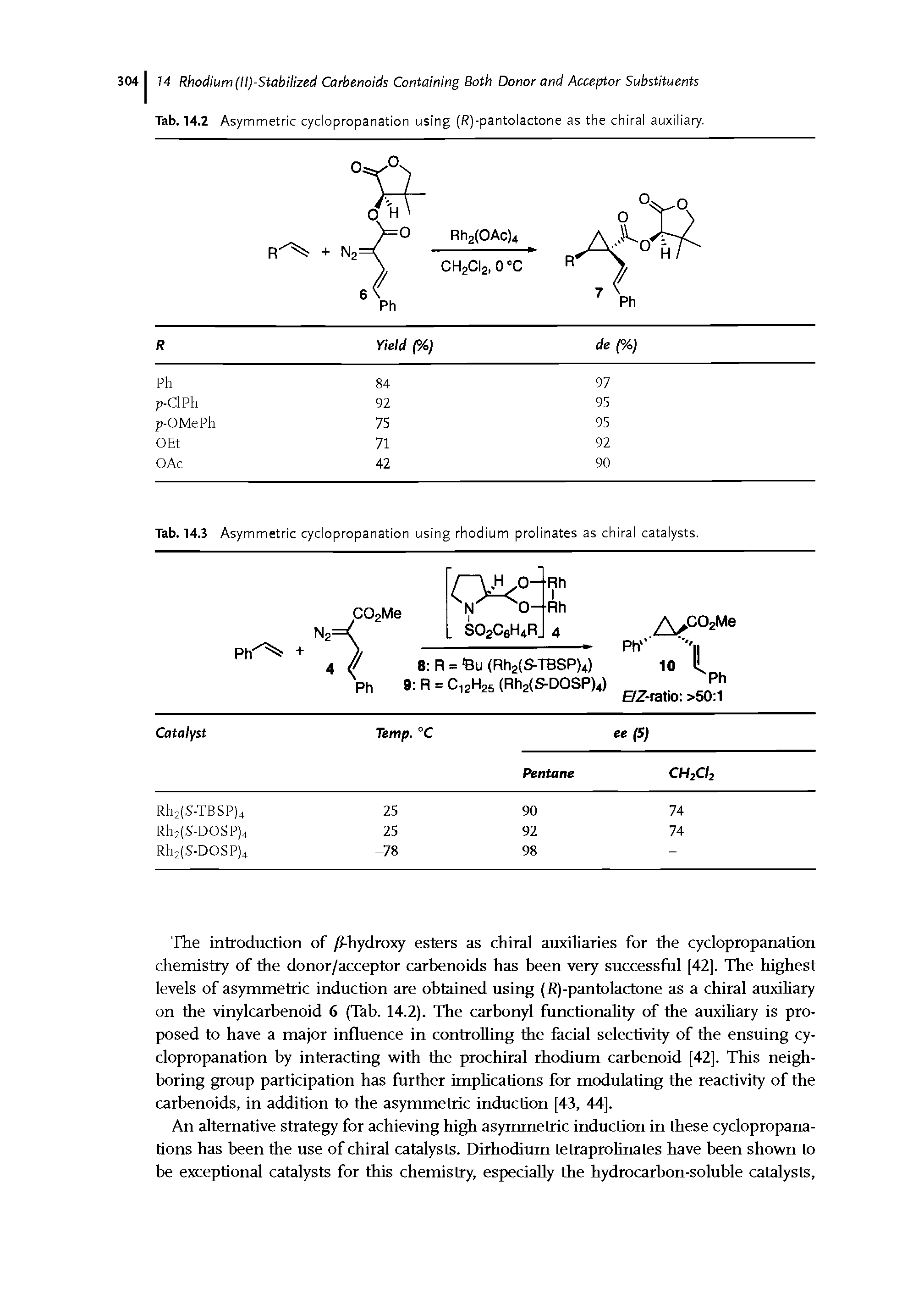 Tab. 14.3 Asymmetric cyclopropanation using rhodium prolinates as chiral catalysts.