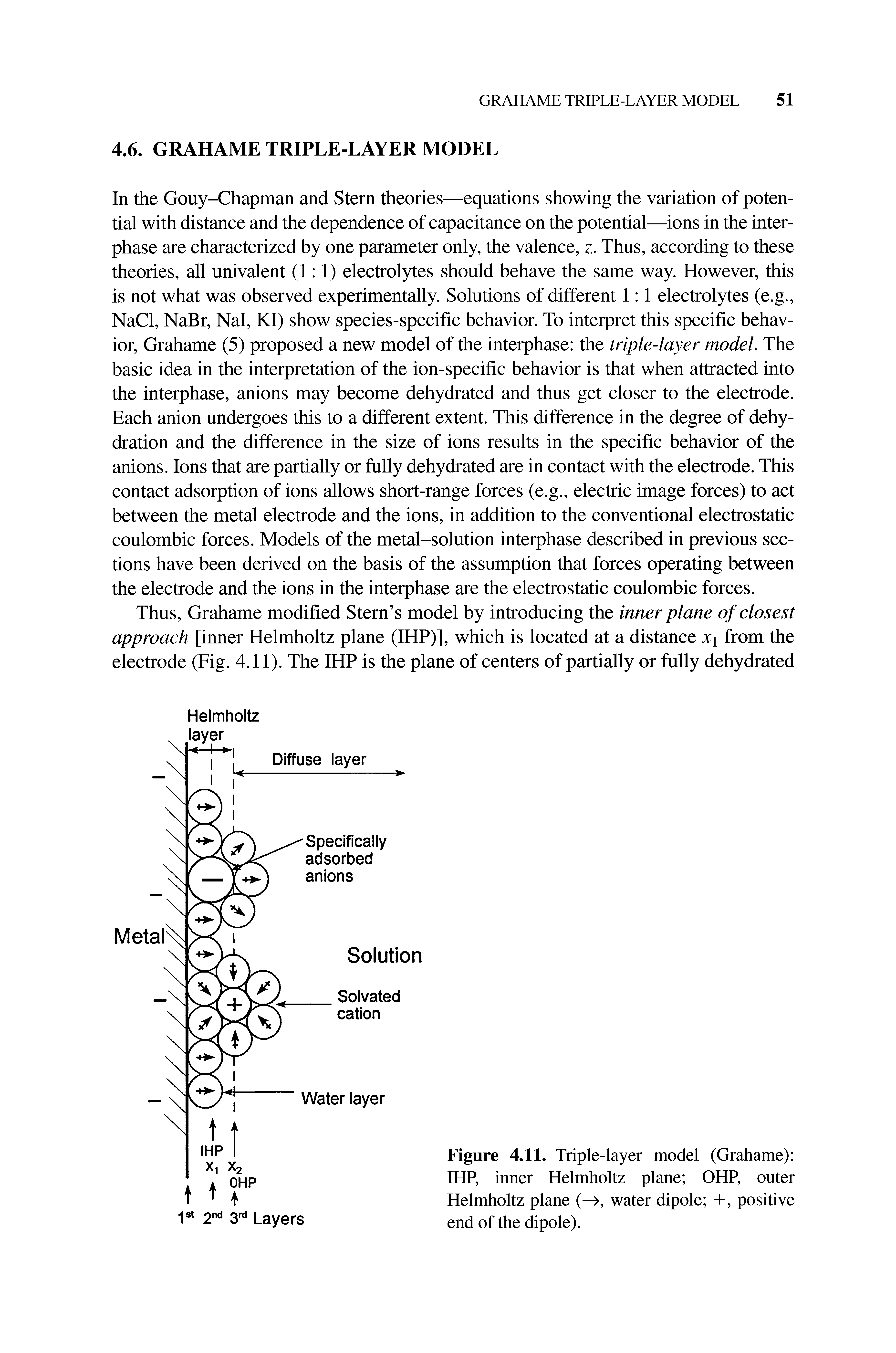 Figure 4.11. Triple-layer model (Grahame) IHP, inner Helmholtz plane OHP, outer Helmholtz plane (, water dipole +, positive end of the dipole).