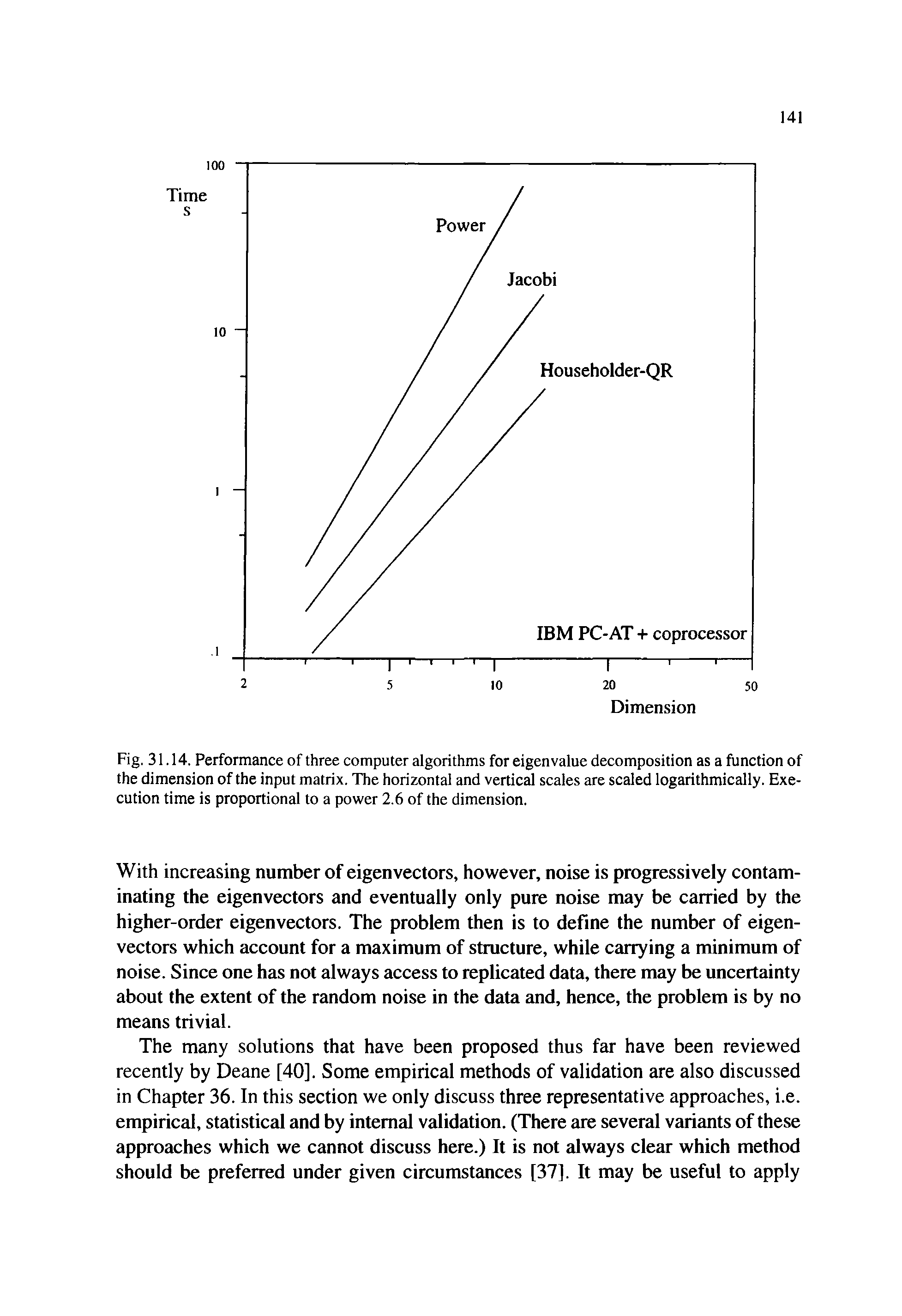 Fig. 31.14. Performance of three computer algorithms for eigenvalue decomposition as a function of the dimension of the input matrix. The horizontal and vertical scales are scaled logarithmically. Execution time is proportional to a power 2.6 of the dimension.