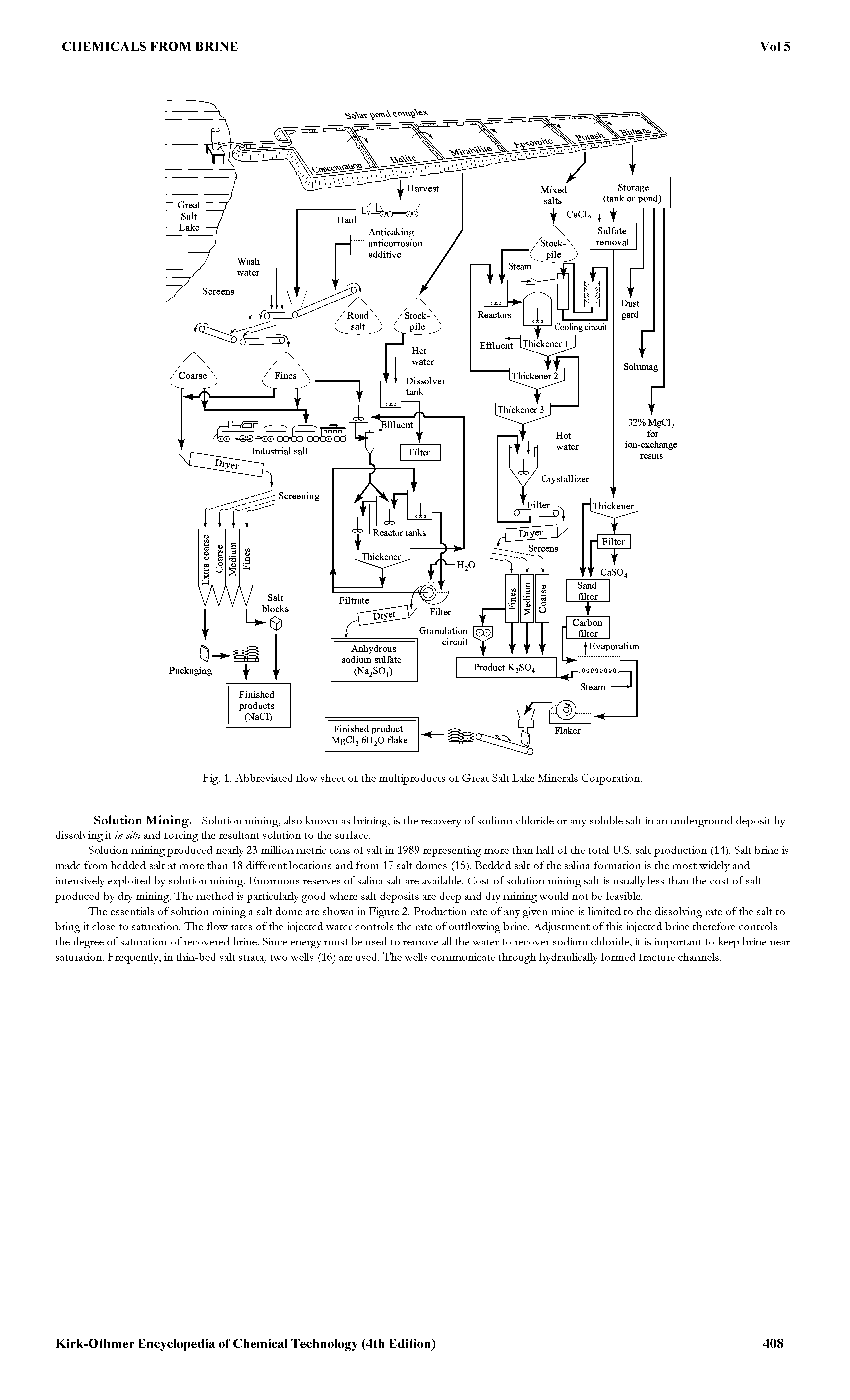 Fig. 1. Abbreviated flow sheet of the multiproducts of Great Salt Lake Minerals Corporation.