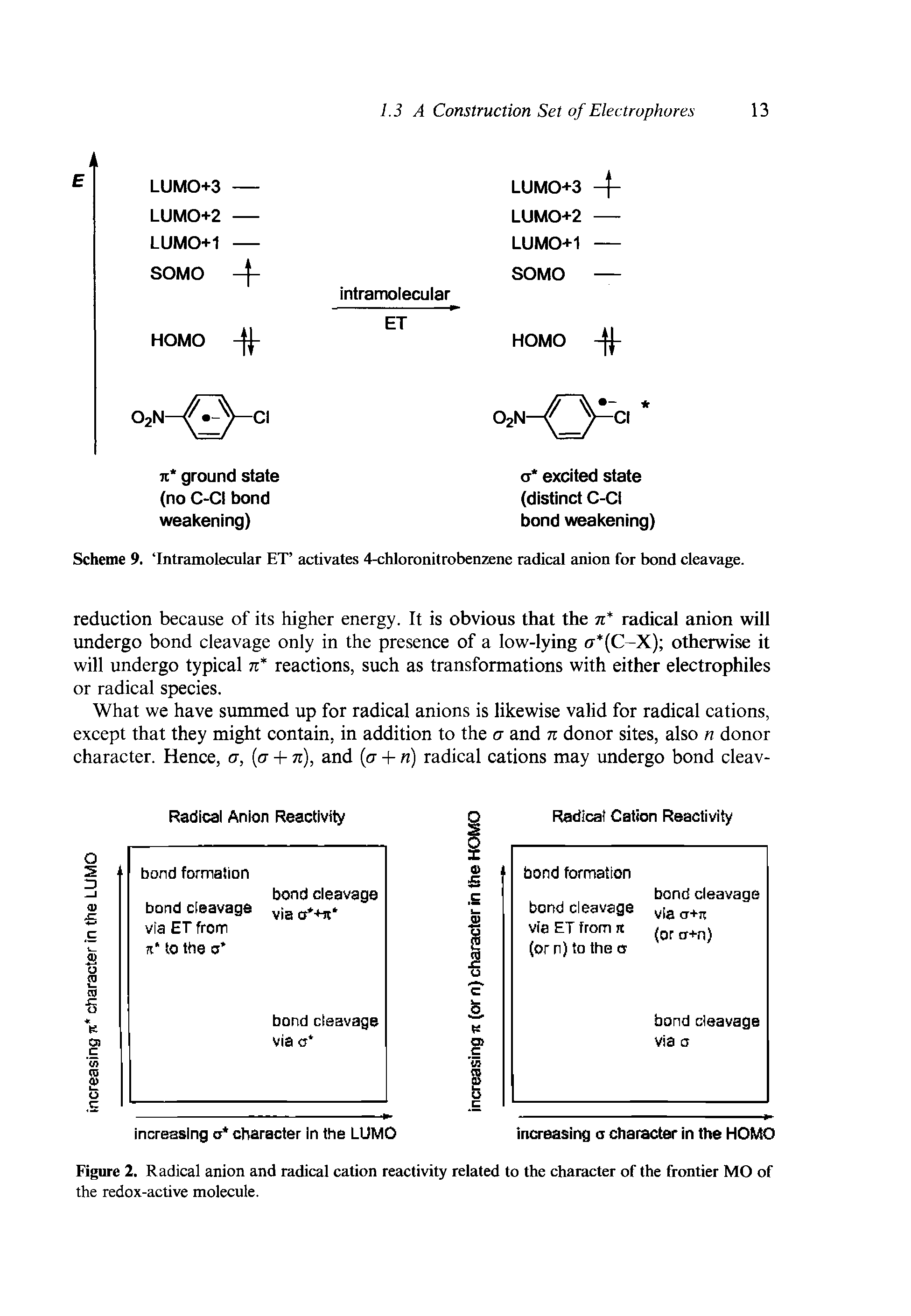 Figure 2. Radical anion and radical cation reactivity related to the character of the frontier MO of the redox-active molecule.