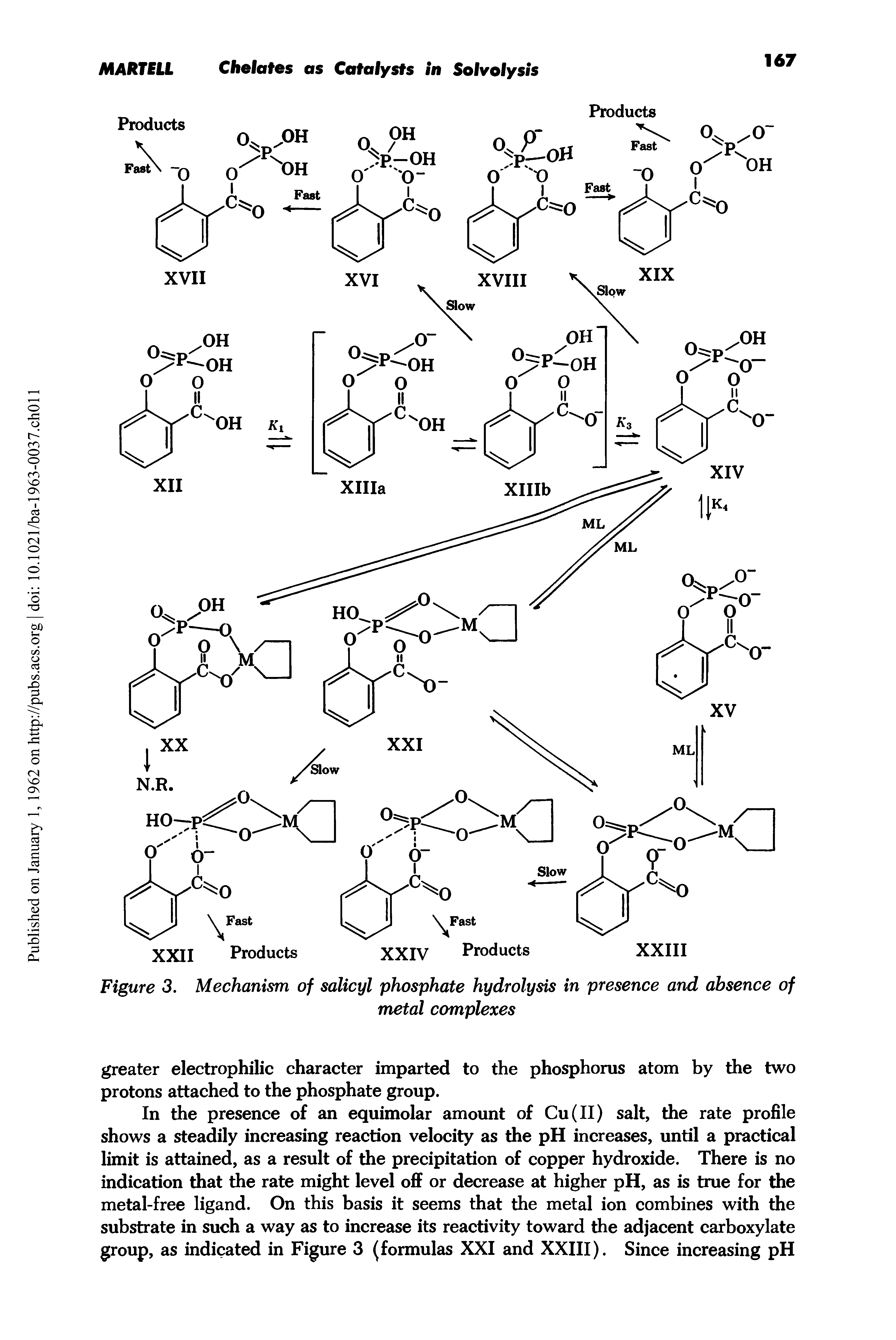 Figure 3. Mechanism of salicyl phosphate hydrolysis in presence and absence of...