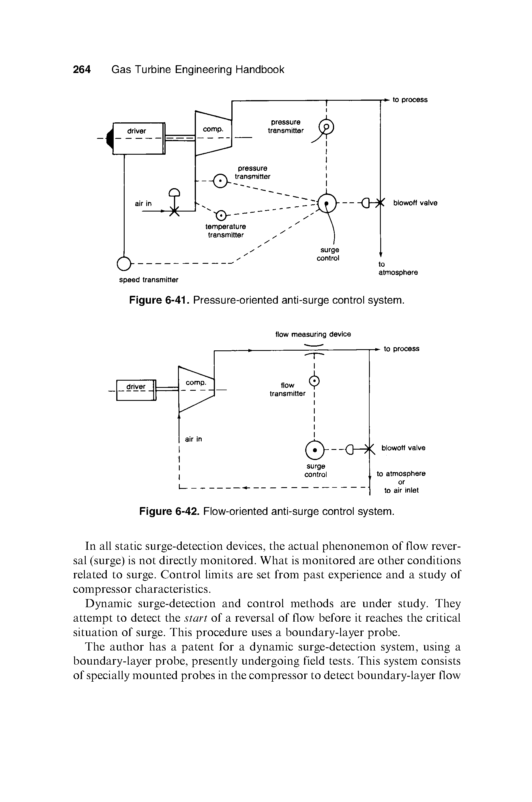 Figure 6-41. Pressure-oriented anti-surge eontroi system.