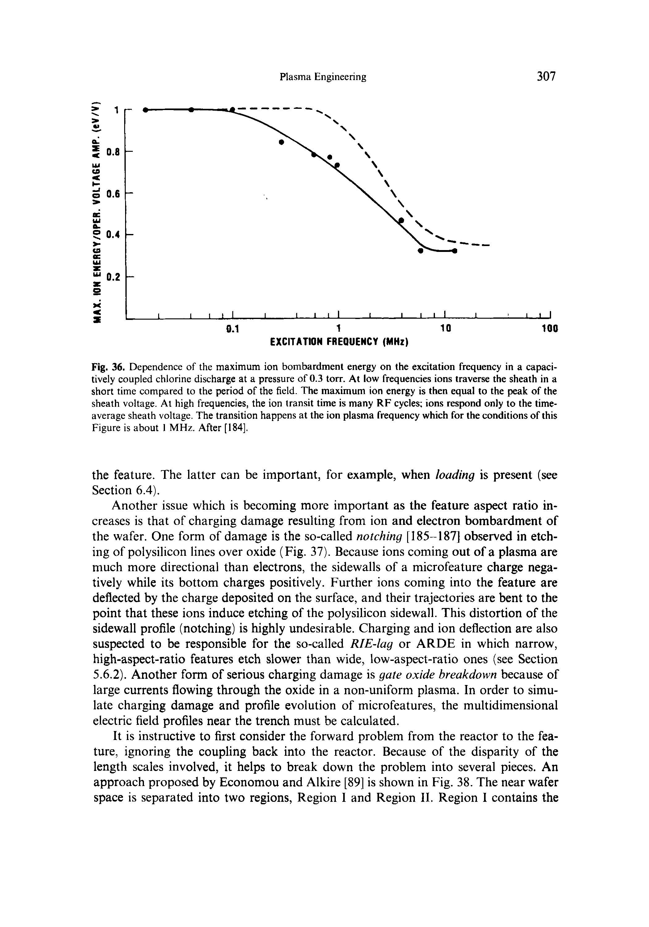 Fig. 36. Dependence of the maximum ion bombardment energy on the excitation frequency in a capaci-tively coupled chlorine discharge at a pressure of 0.3 torr. At low frequencies ions traverse the sheath in a short time compared to the period of the field. The maximum ion energy is then equal to the peak of the sheath voltage. At high frequencies, the ion transit time is many RF cycles ions respond only to the time-average sheath voltage. The transition happens at the ion plasma frequency which for the conditions of this Figure is about I MHz. After [184],...